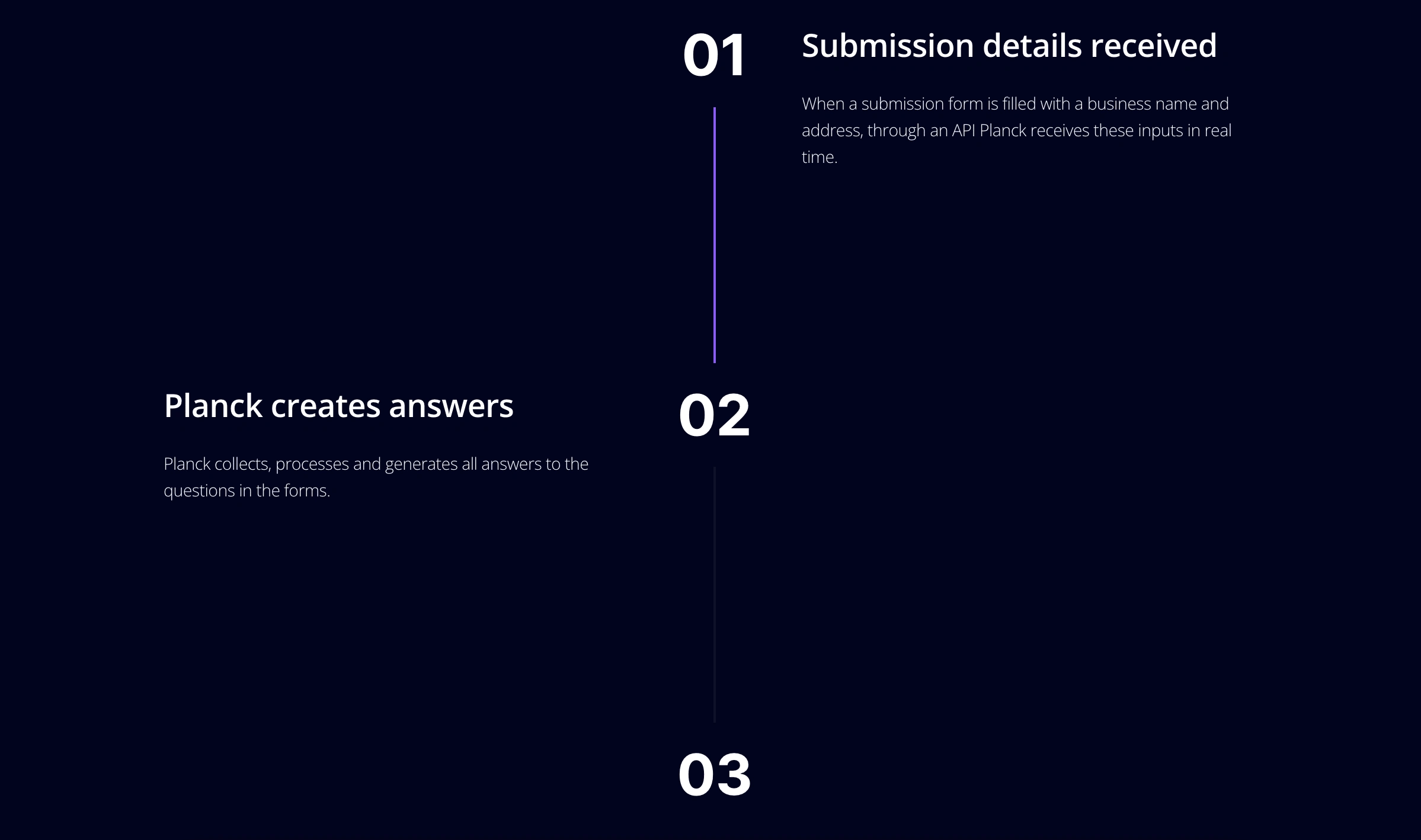 Timeline to showcase the process