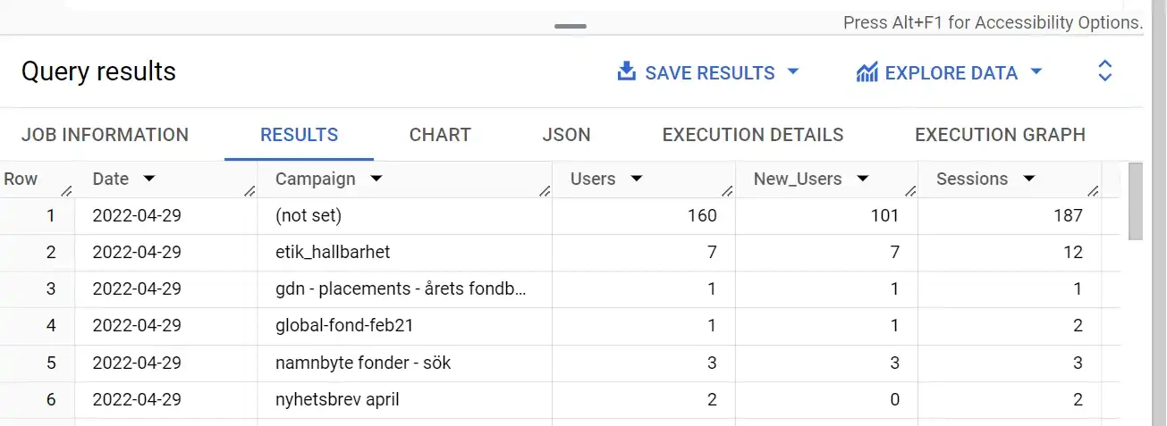 SQL Query Result On Big Query 