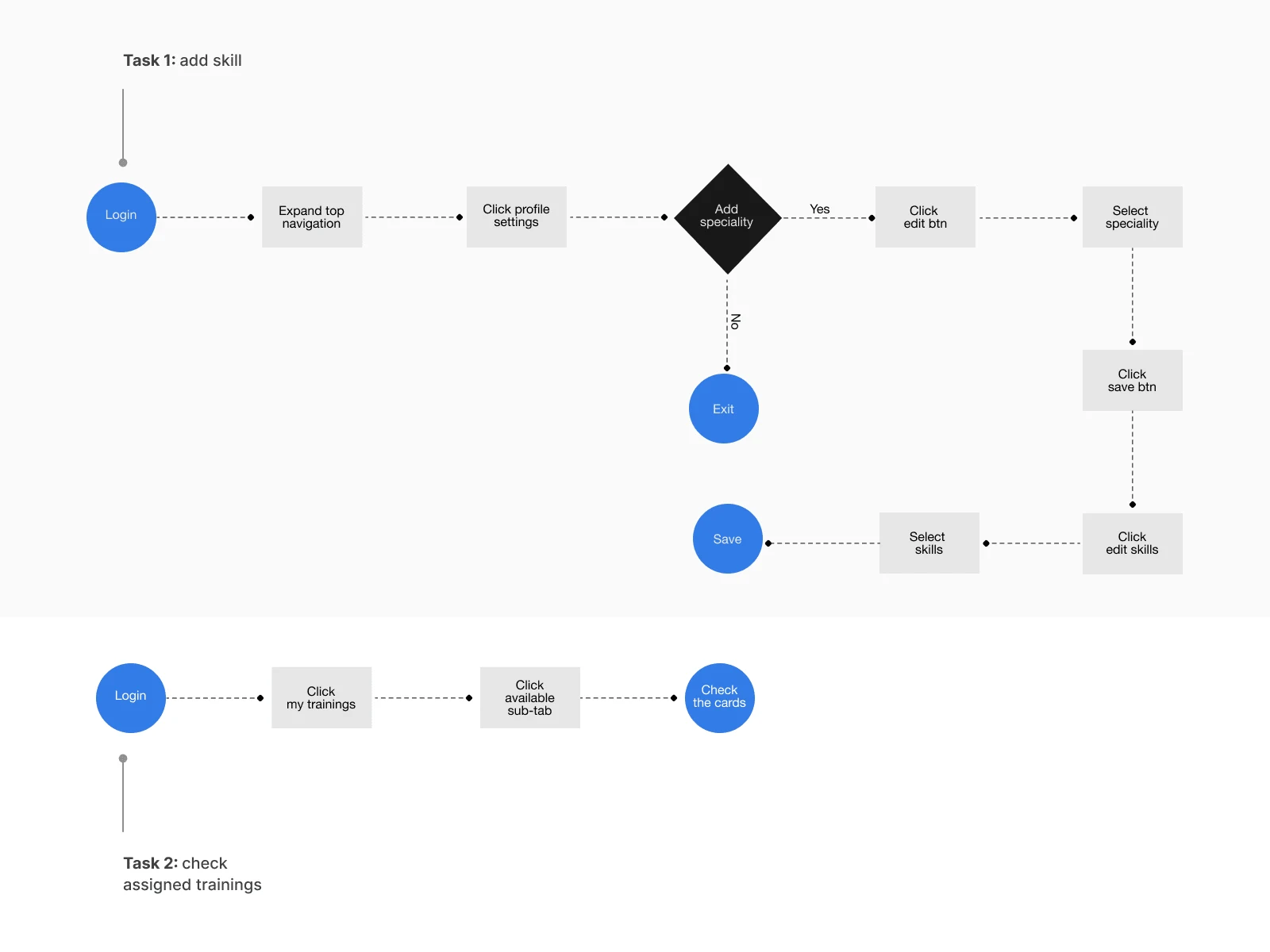 User Flows