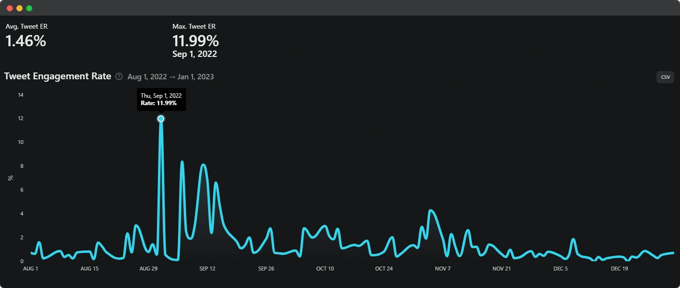 Engagement Rate