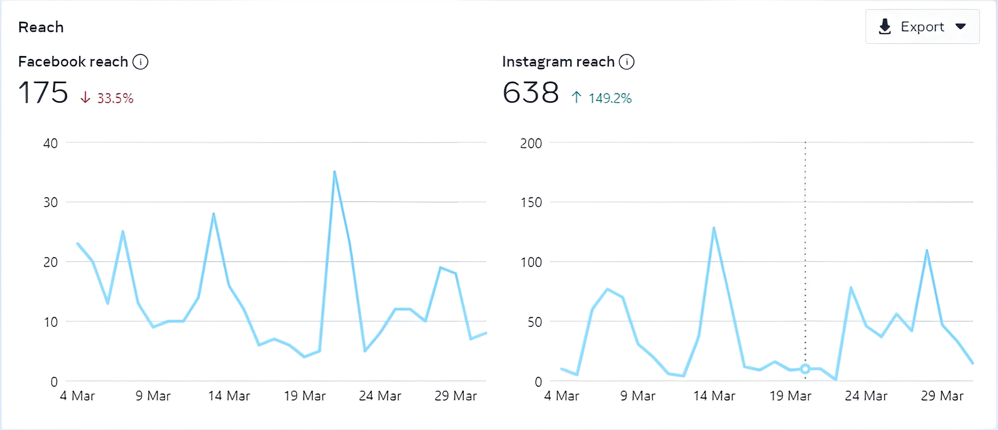 Meta Insights!