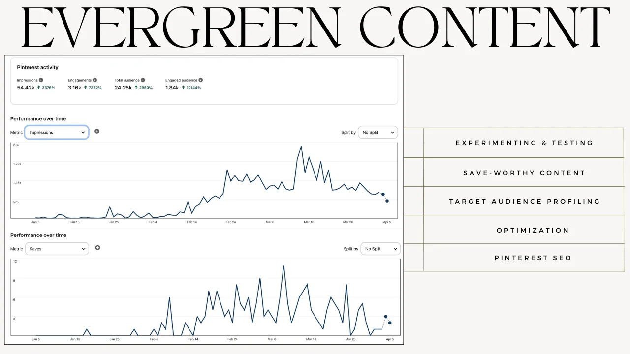 90-day results of experimenting with content creation on Pinterest