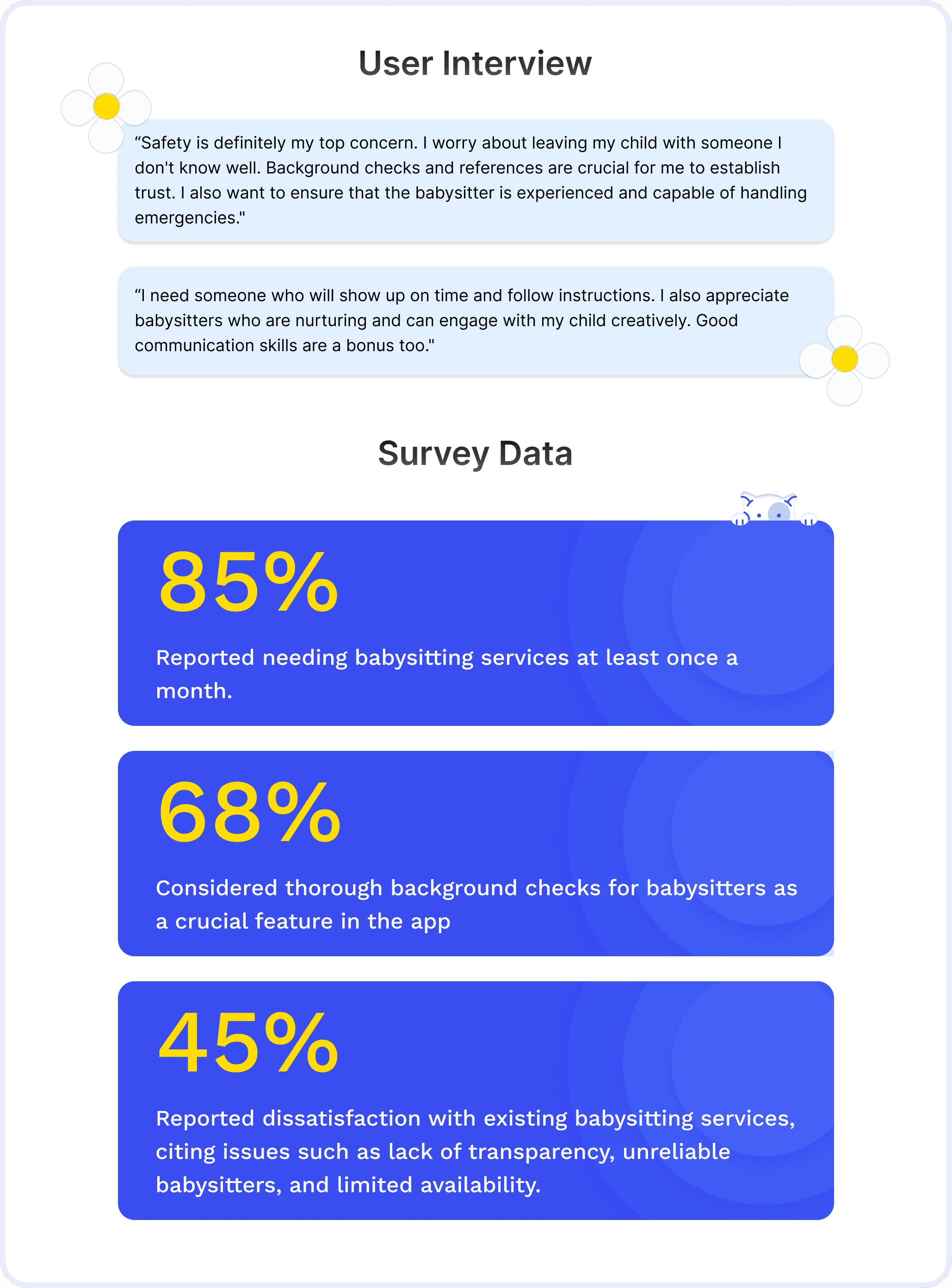 Interview/survey