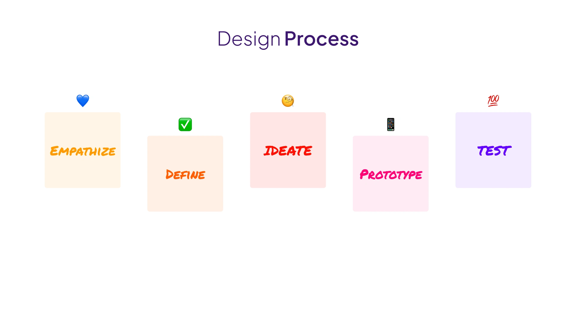 Design Process