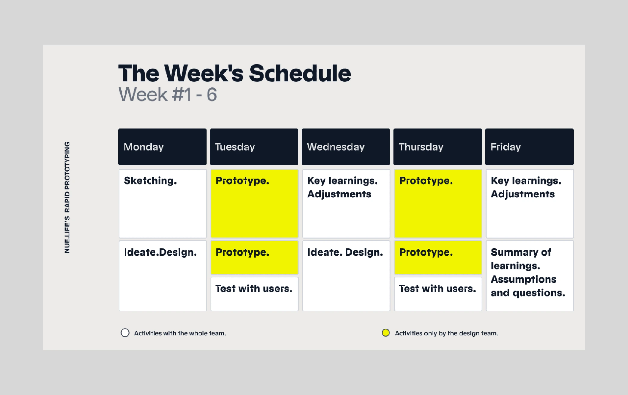 Week schedule organization for the 6 weeks workshop