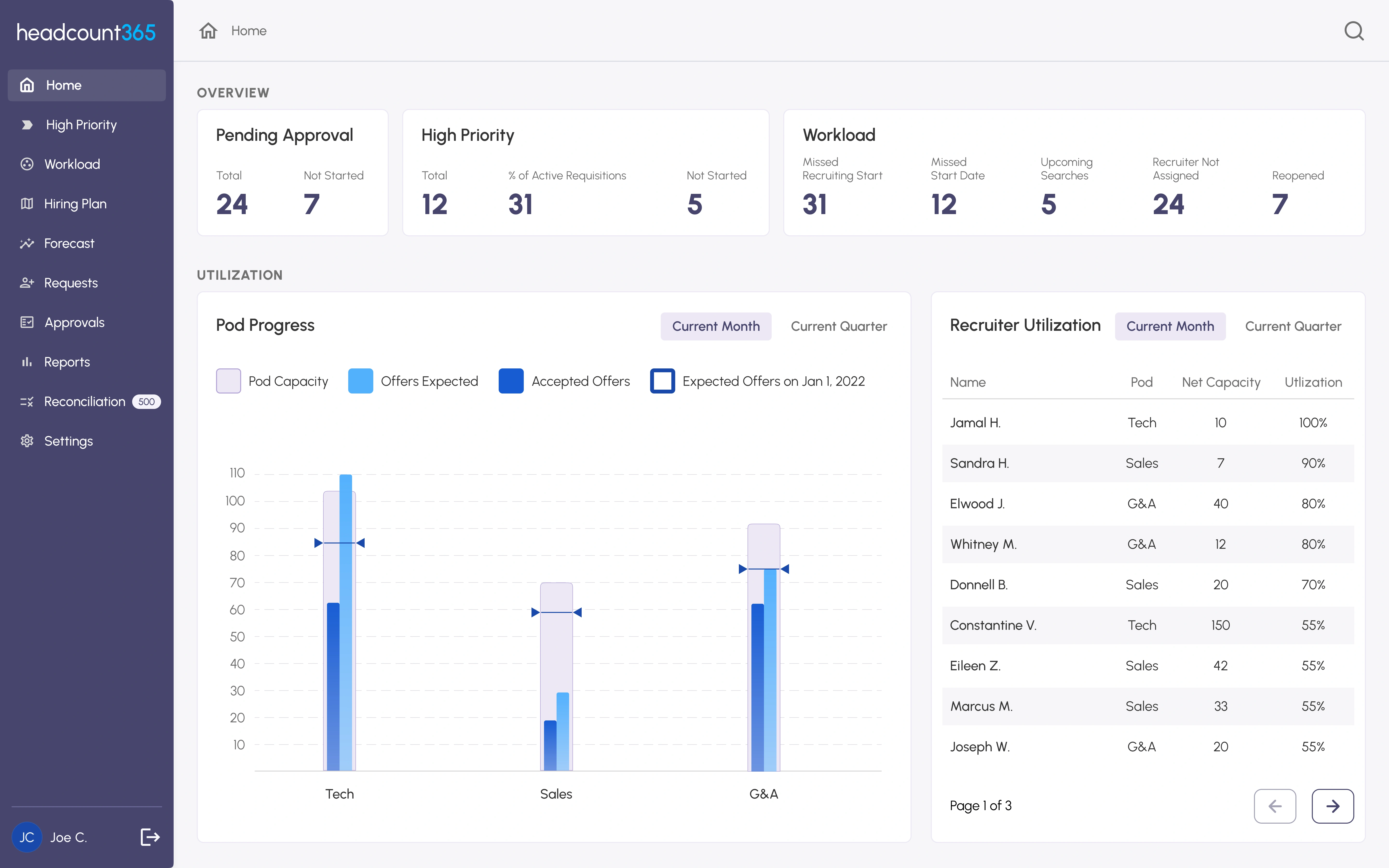 Reimagined dashboard with a new bar chart scheme.