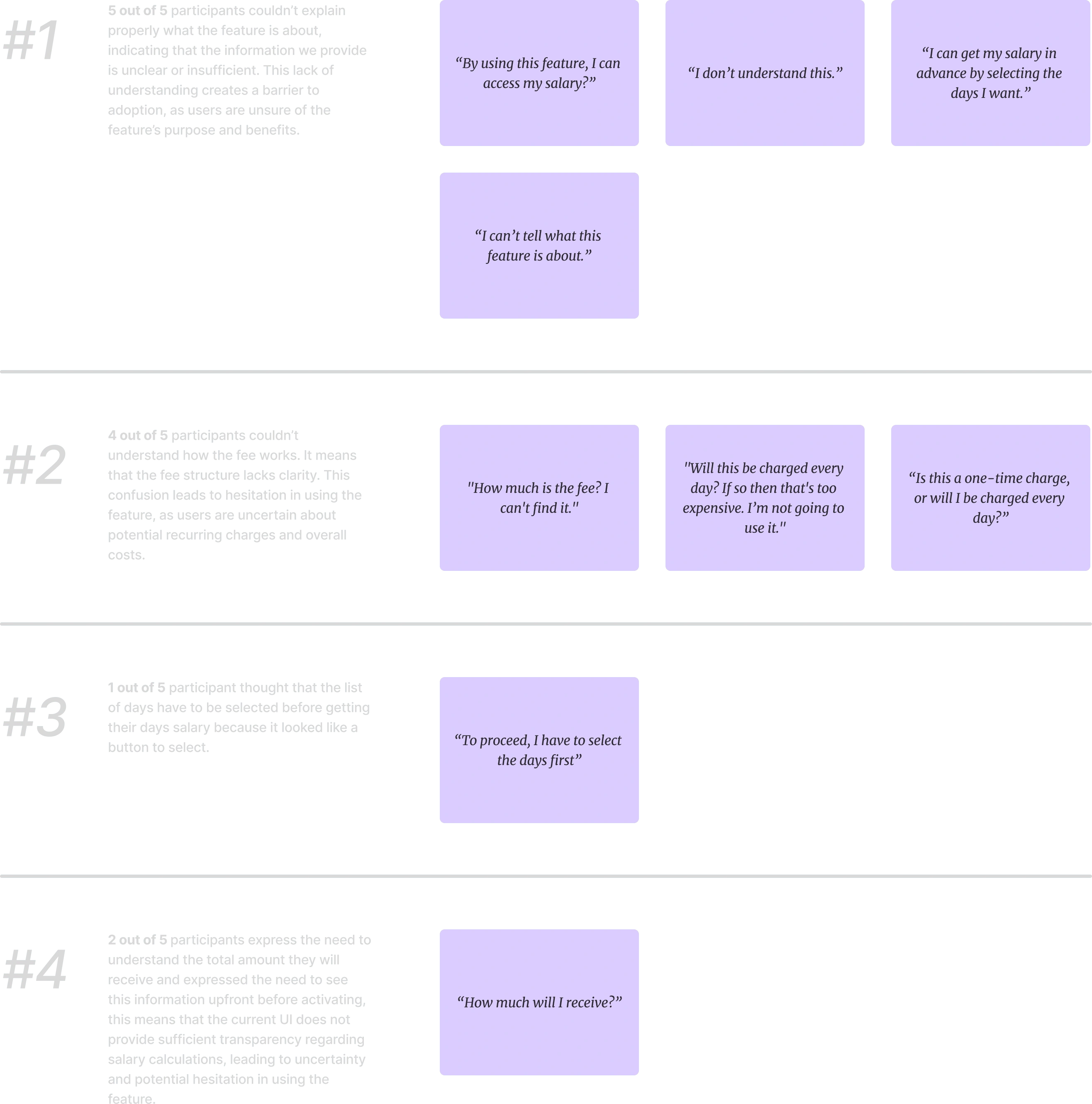 Fig. 2 - User Problems
