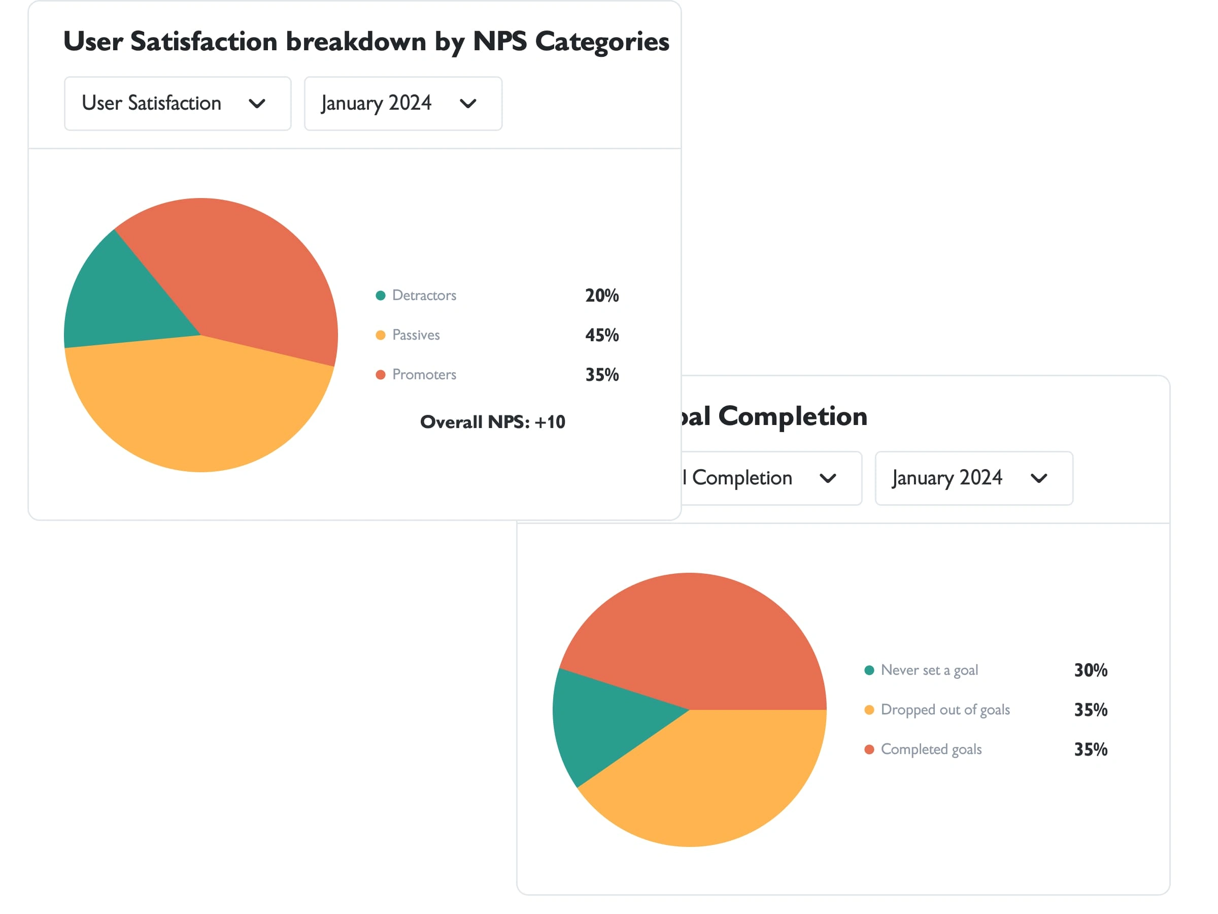 New analytics of Overall NPS Score and Financial Goal Completion after my re-design.