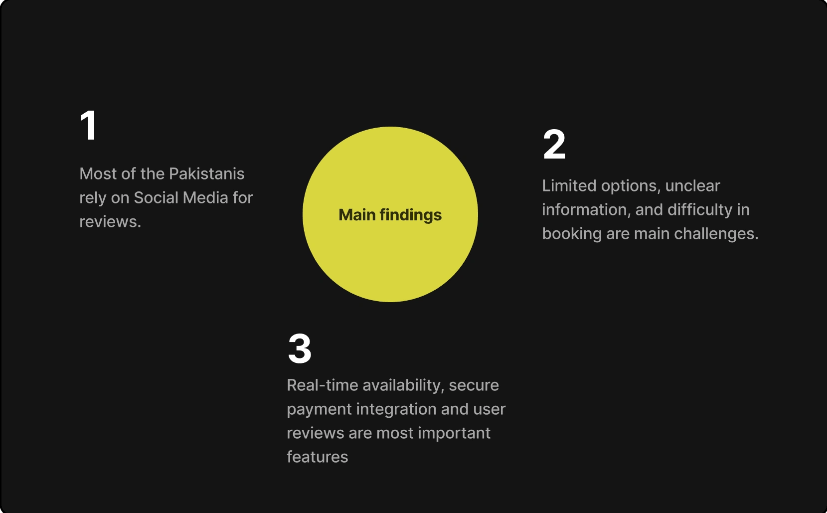 Key findings of user research