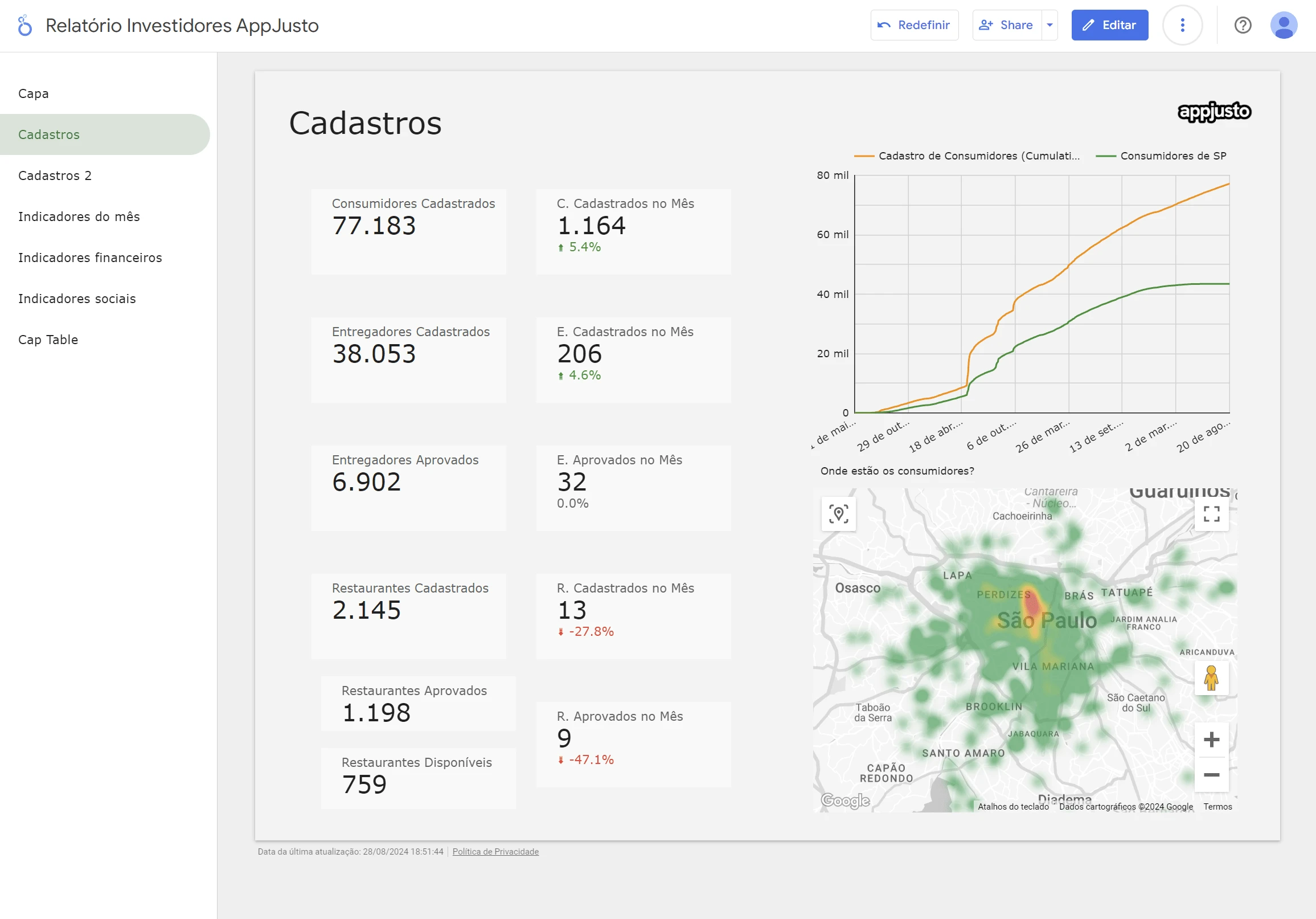 Investor Dashboard (Looker Studio).