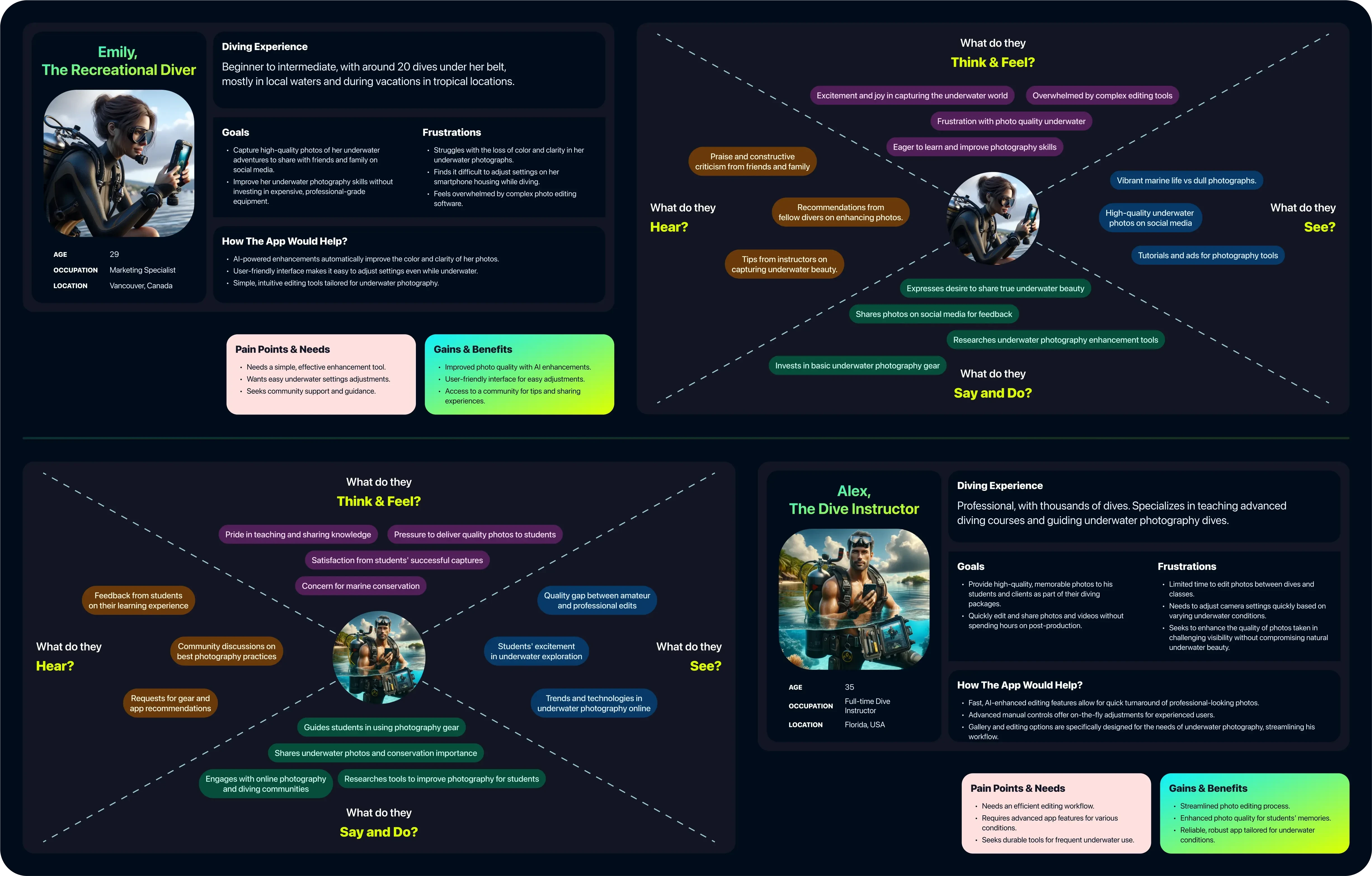 User Persona and Empathy Maps