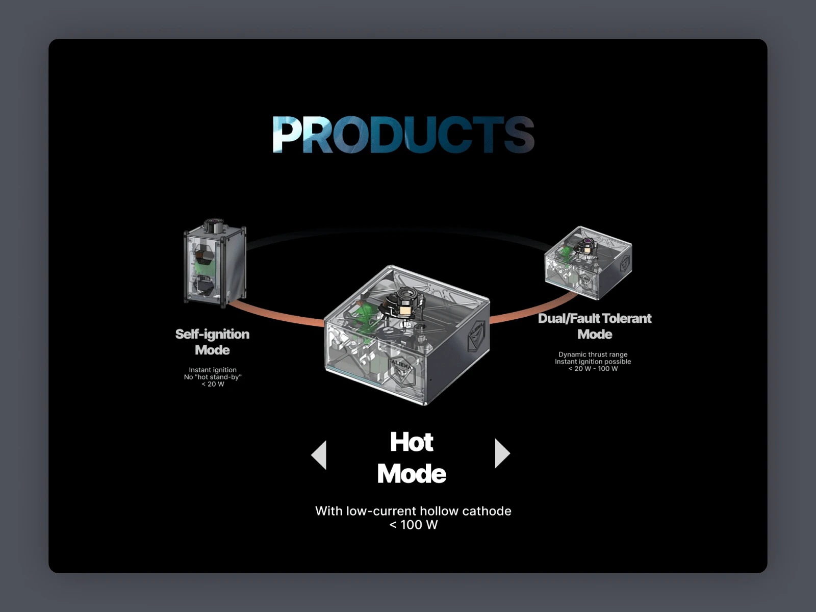 Products Selection