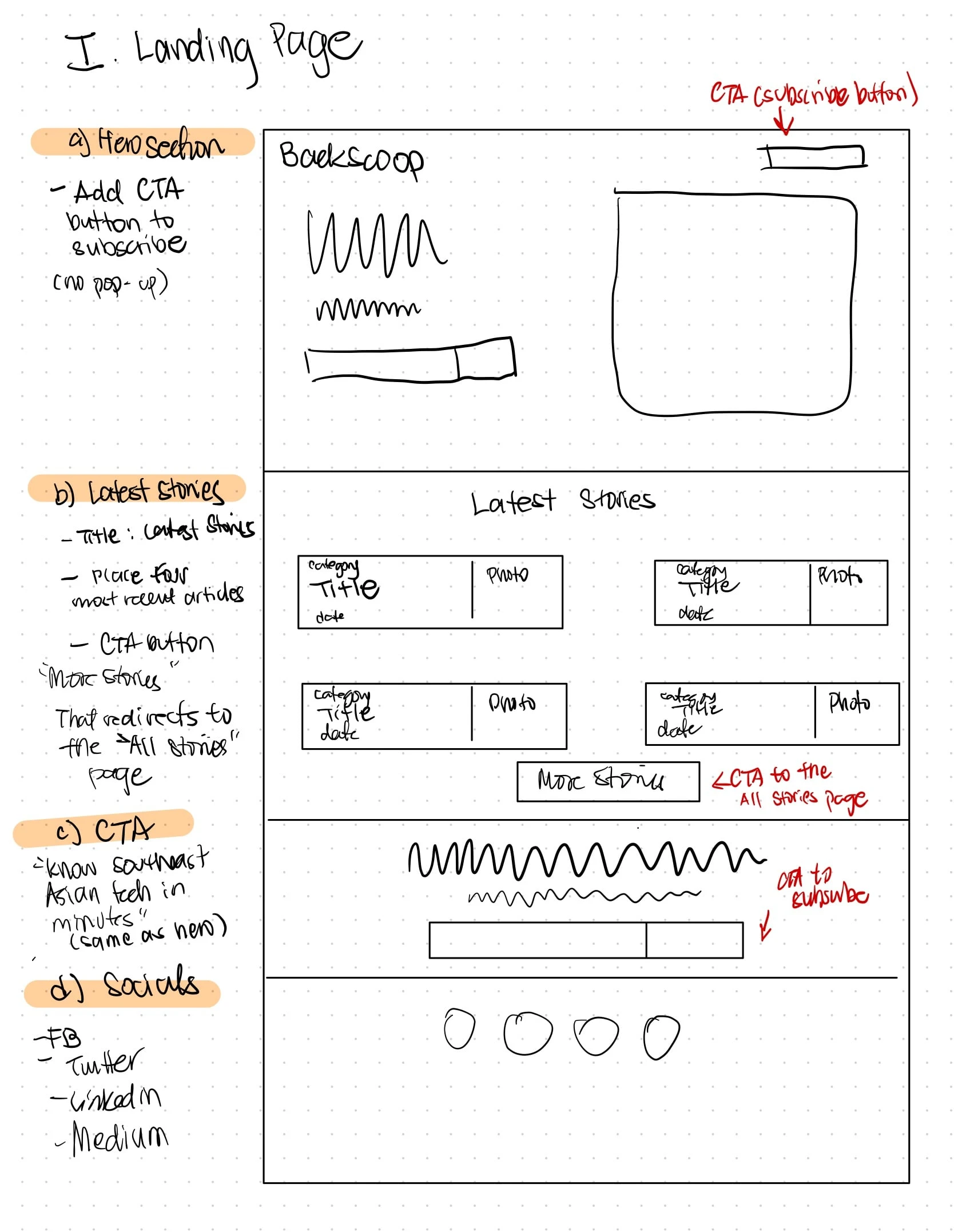 Early low fidelity wireframes sketched out by Amanda (Client), that we laid out in the Discovery stage