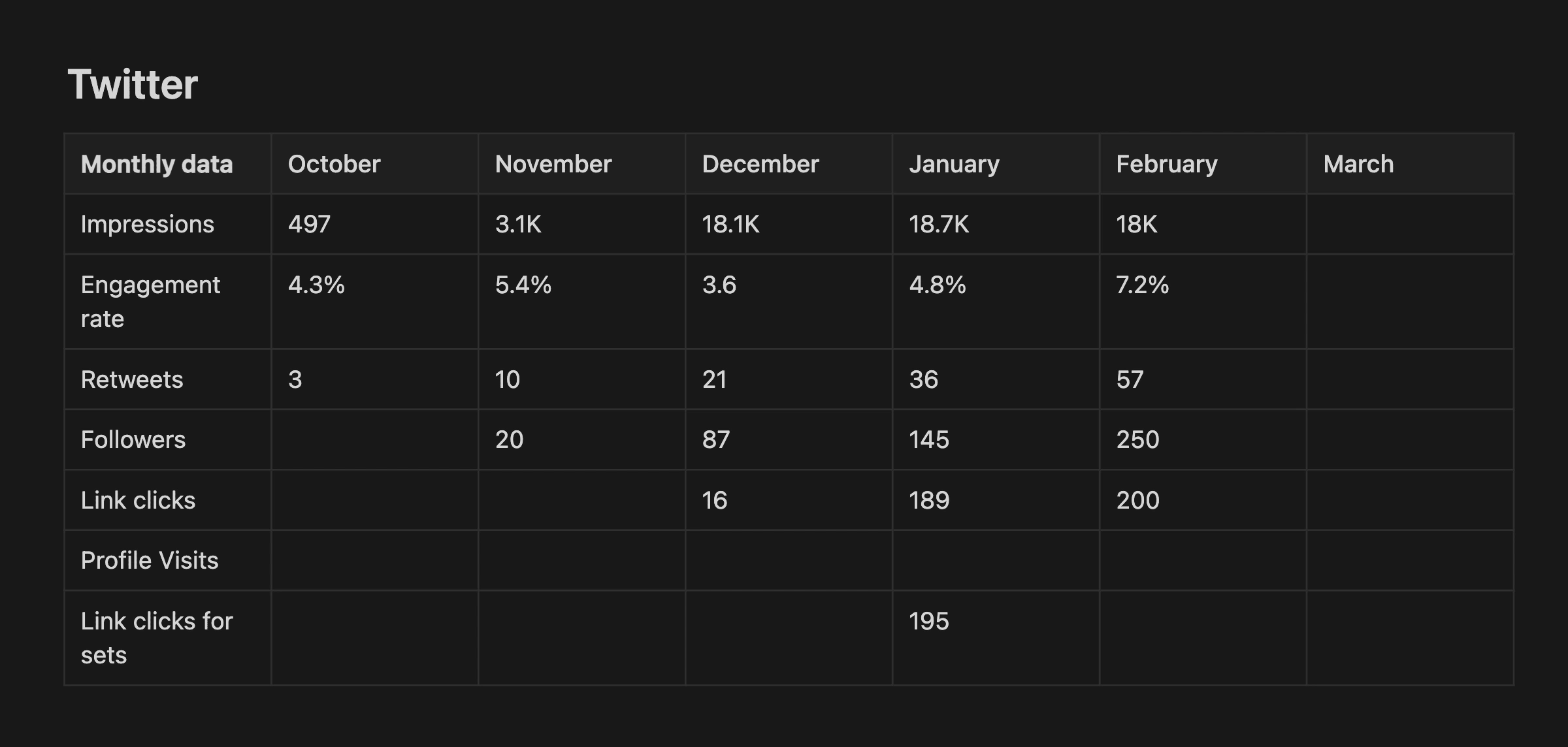 Cassini's Twitter growth since I joined Dec 2023