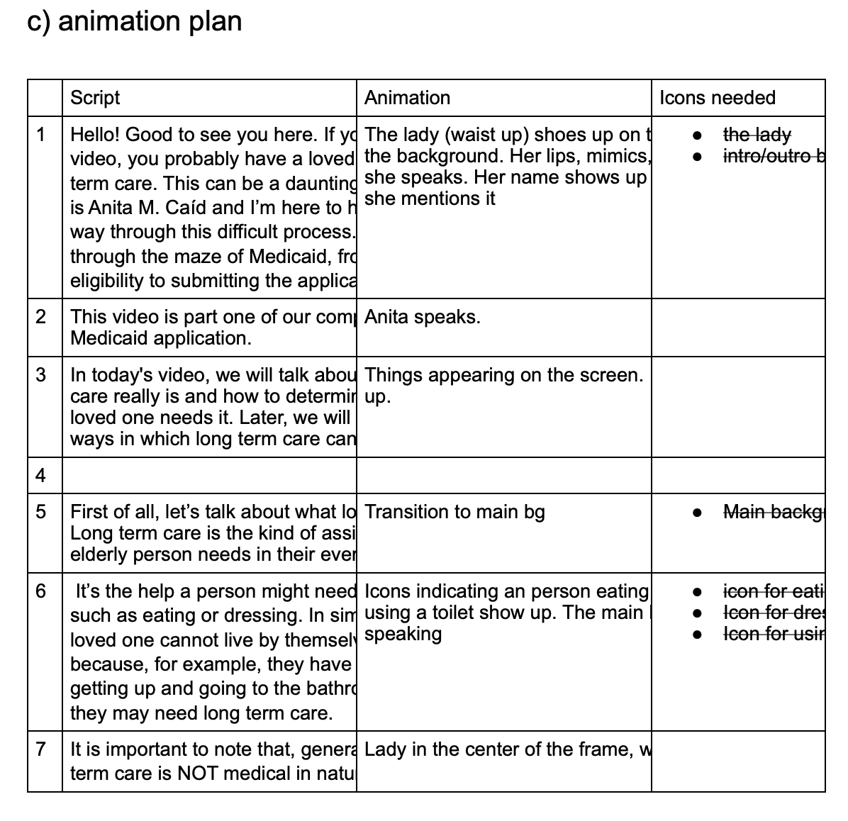 An animation plan is the very first step in bringing the script to life. 