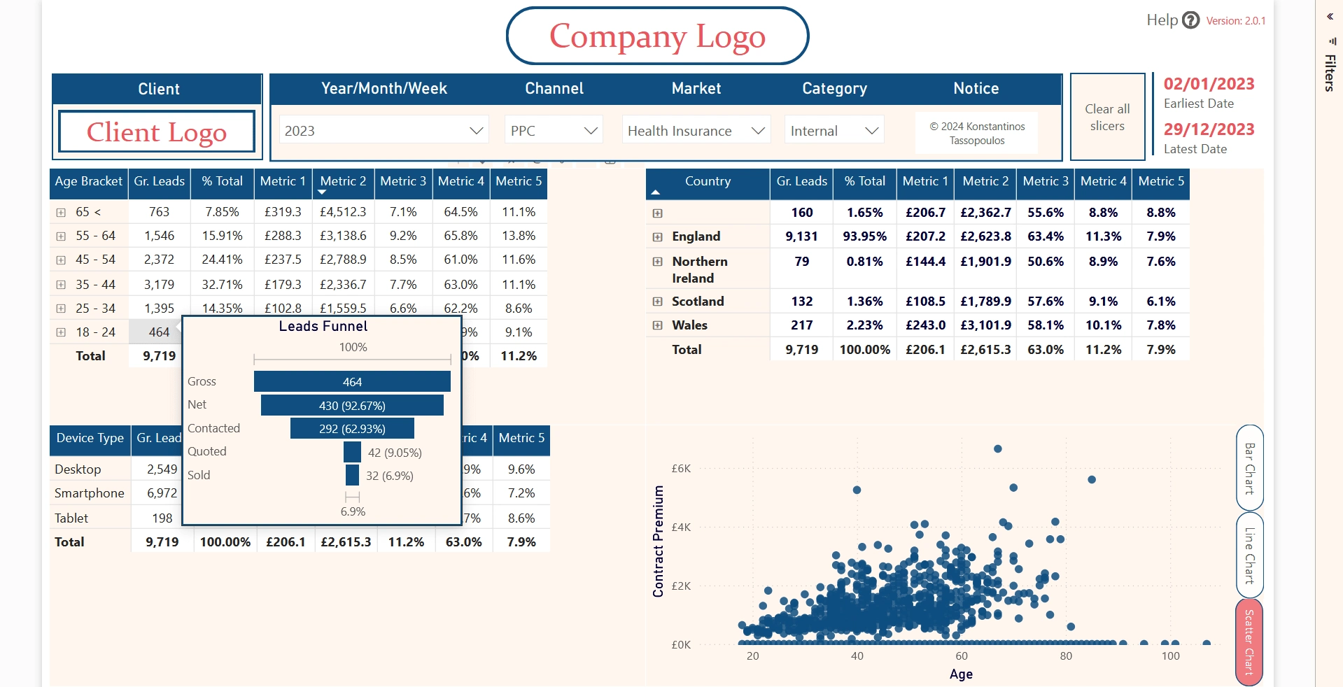 Tables Page