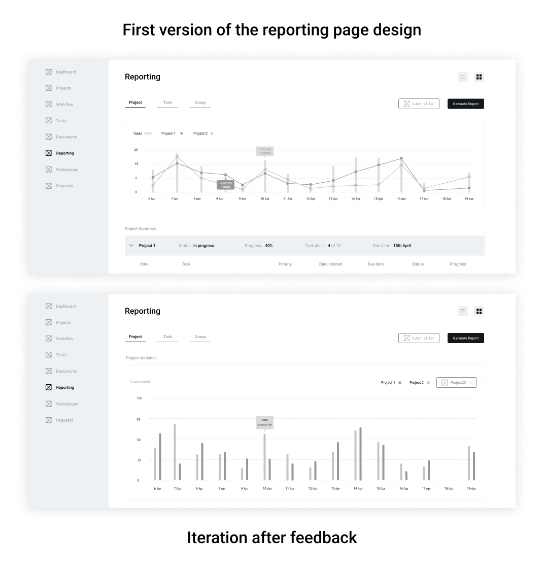 Reporting page iteration after feedback