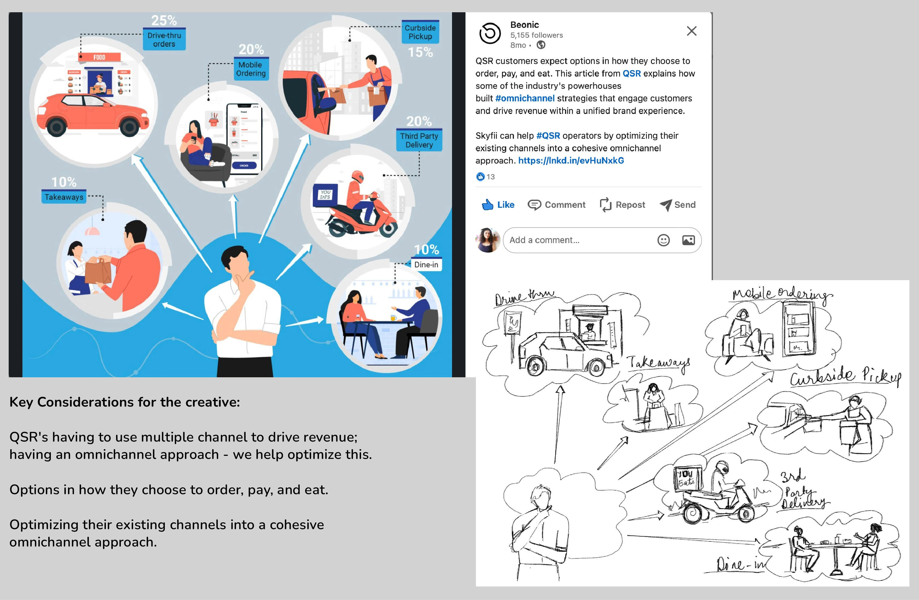 QSR's approach to understanding 
omni-channel deliveries