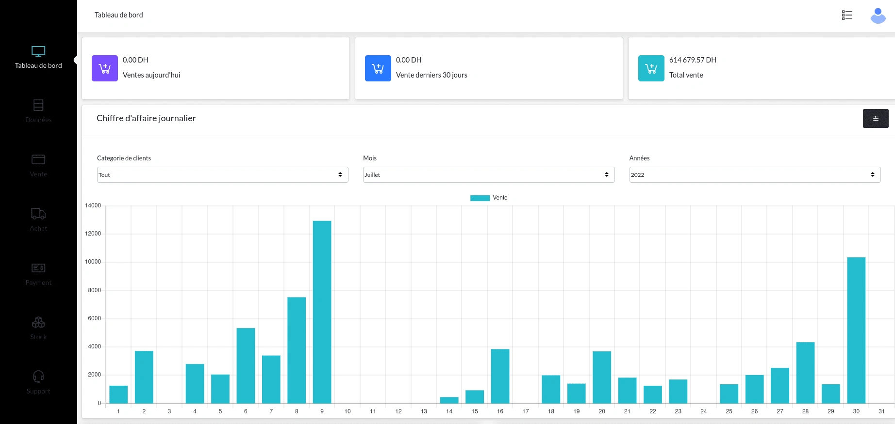 POS Dashboard