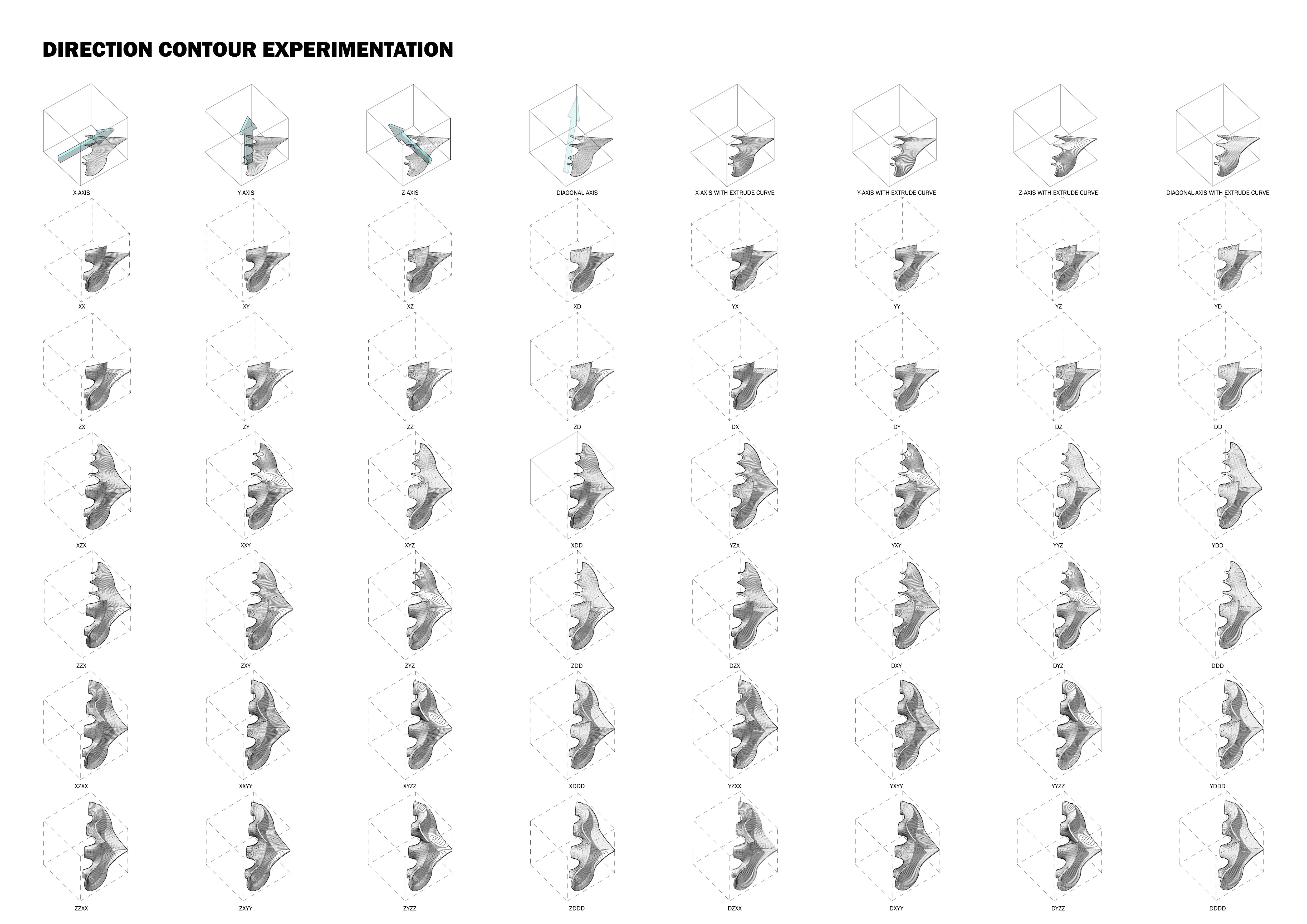 The contour experimenation of contructing totem