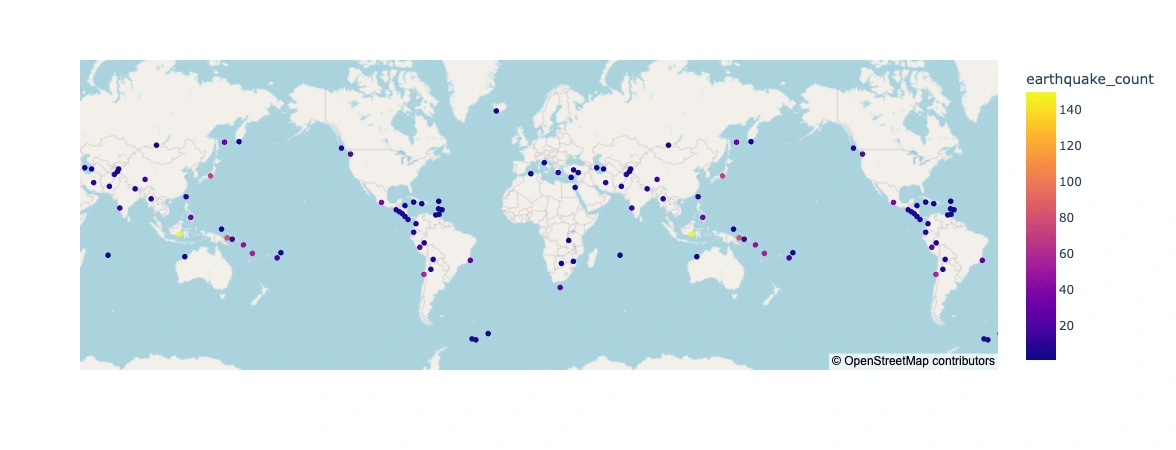 Countries affected by Earthquake between 1995–2023