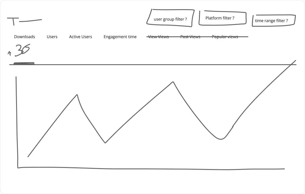 Early sketch of the dashboard design