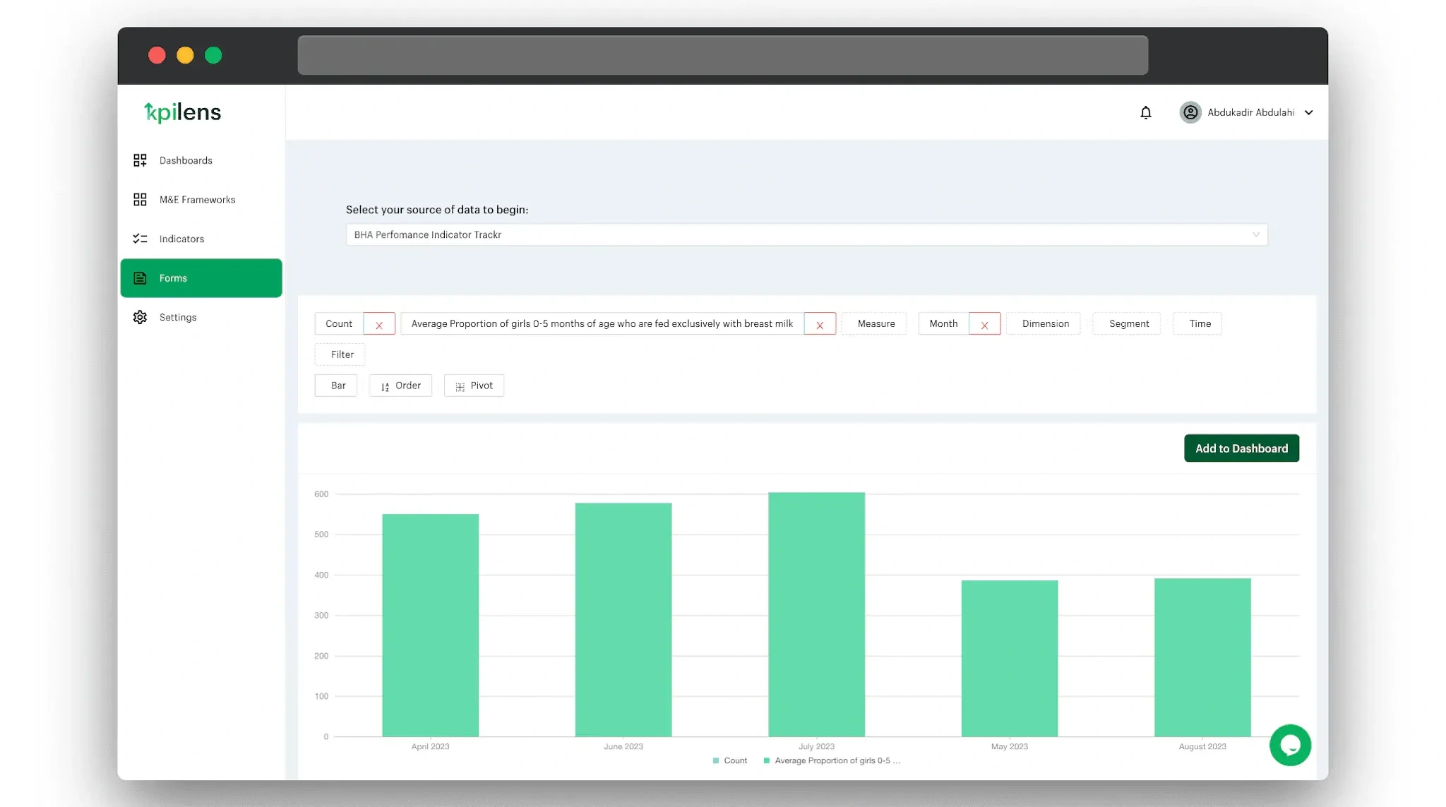 Indicator Query Builder