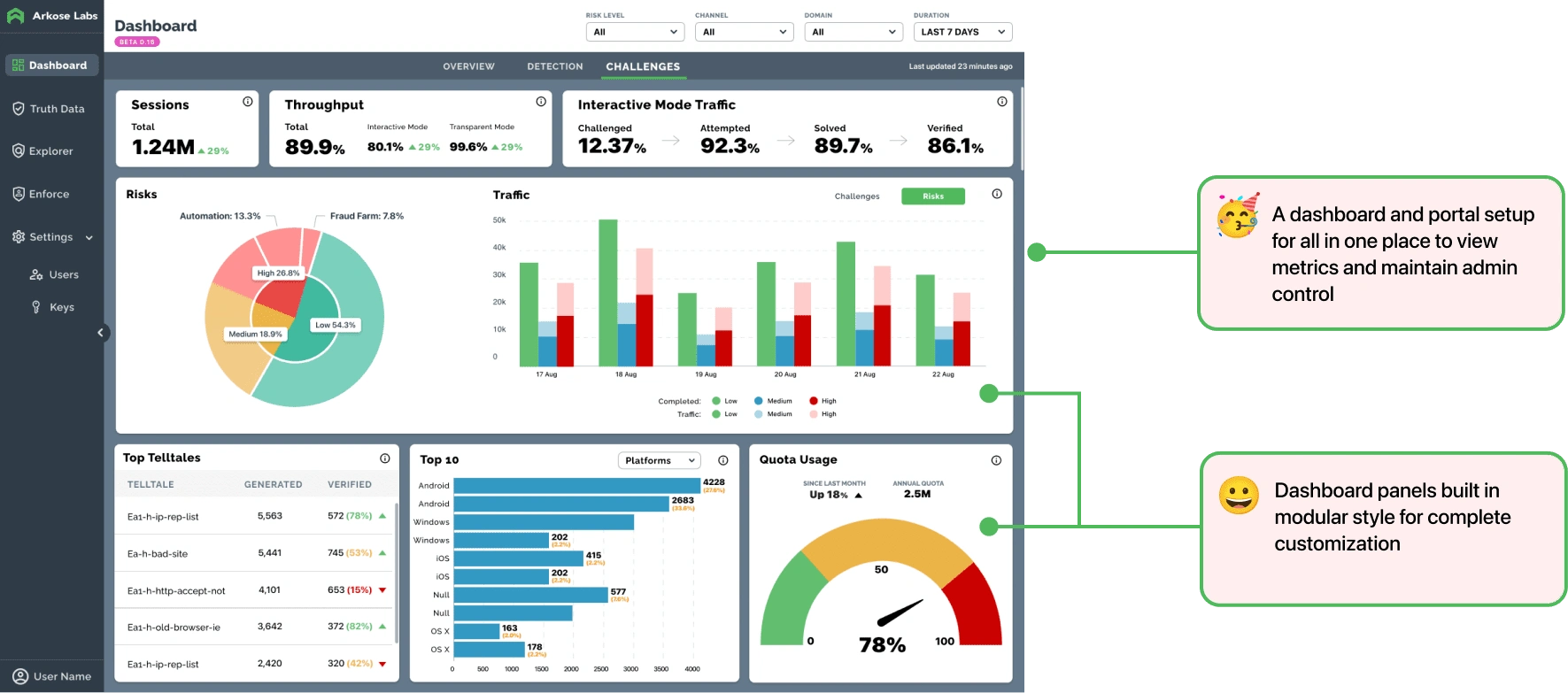 Final design of dashboard with annotations highlighting solved problems