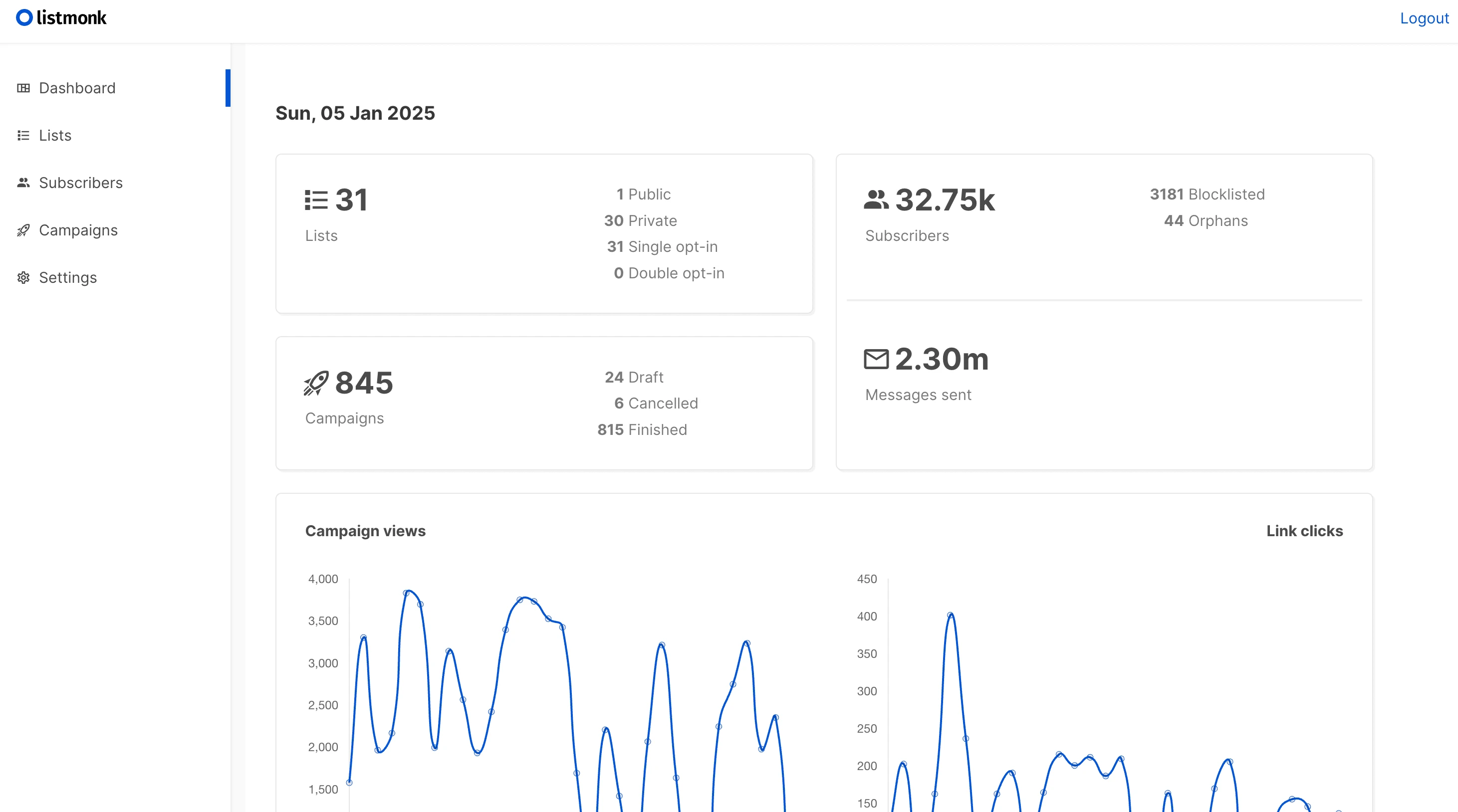 Listmonk - up and running for over a million messages sent now!