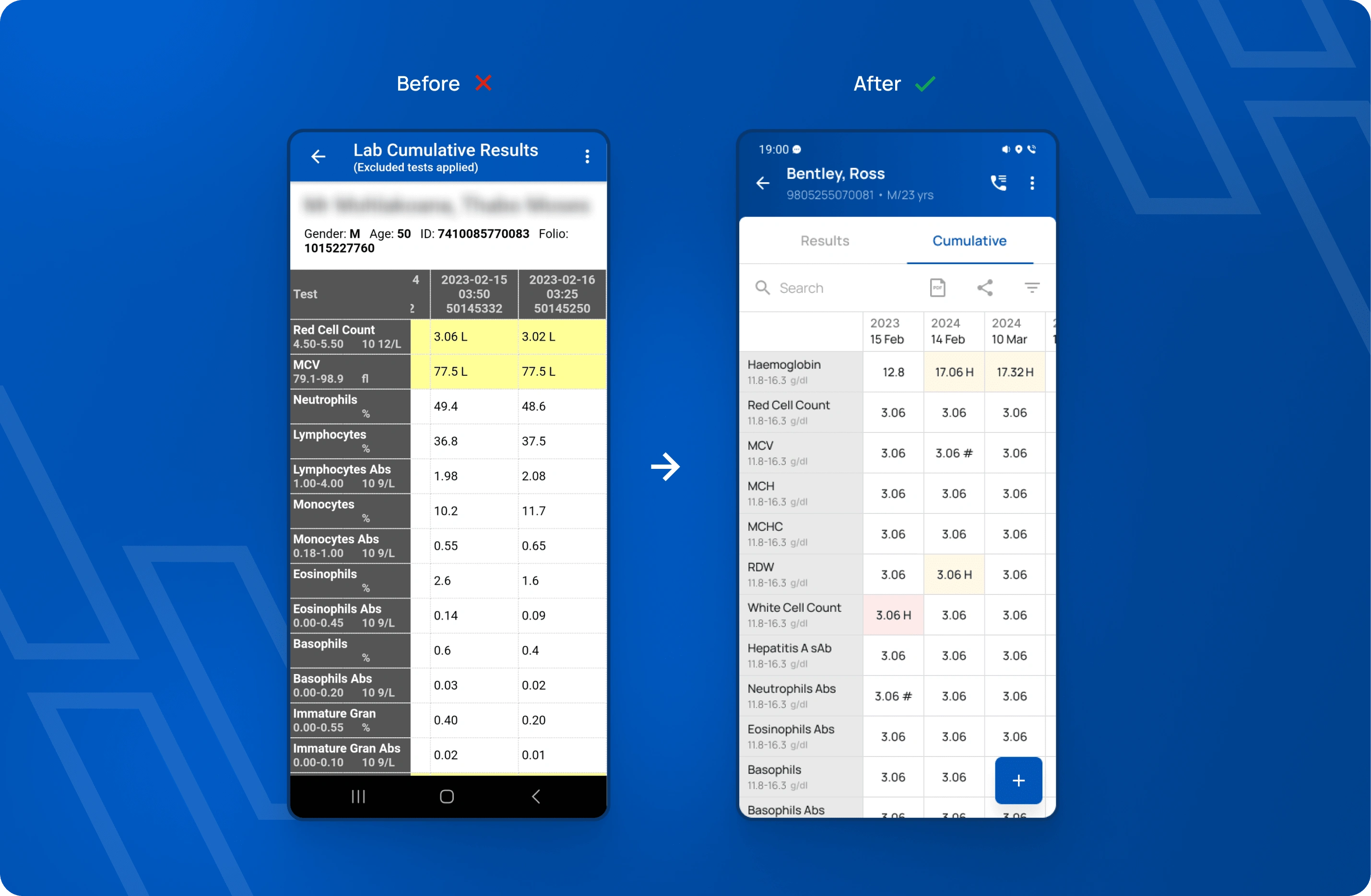 Redesigned cumulative view for a patient. We added the ability to search the table, collapse the row headings, filter for specific tests & dates, view the PDF version, easily share it, and narrowed the columns.