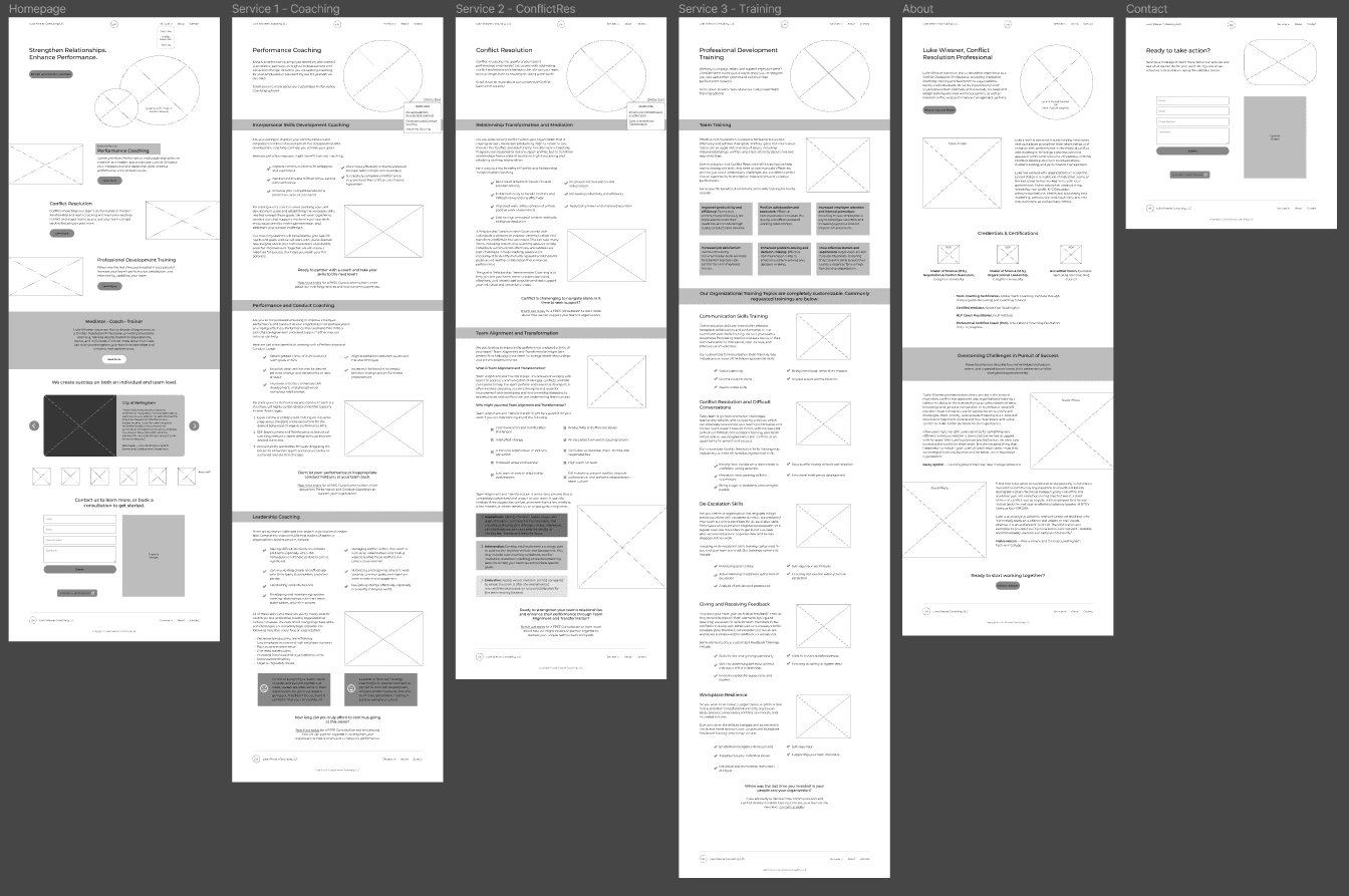 Low-fidelity wireframes designed in Figma