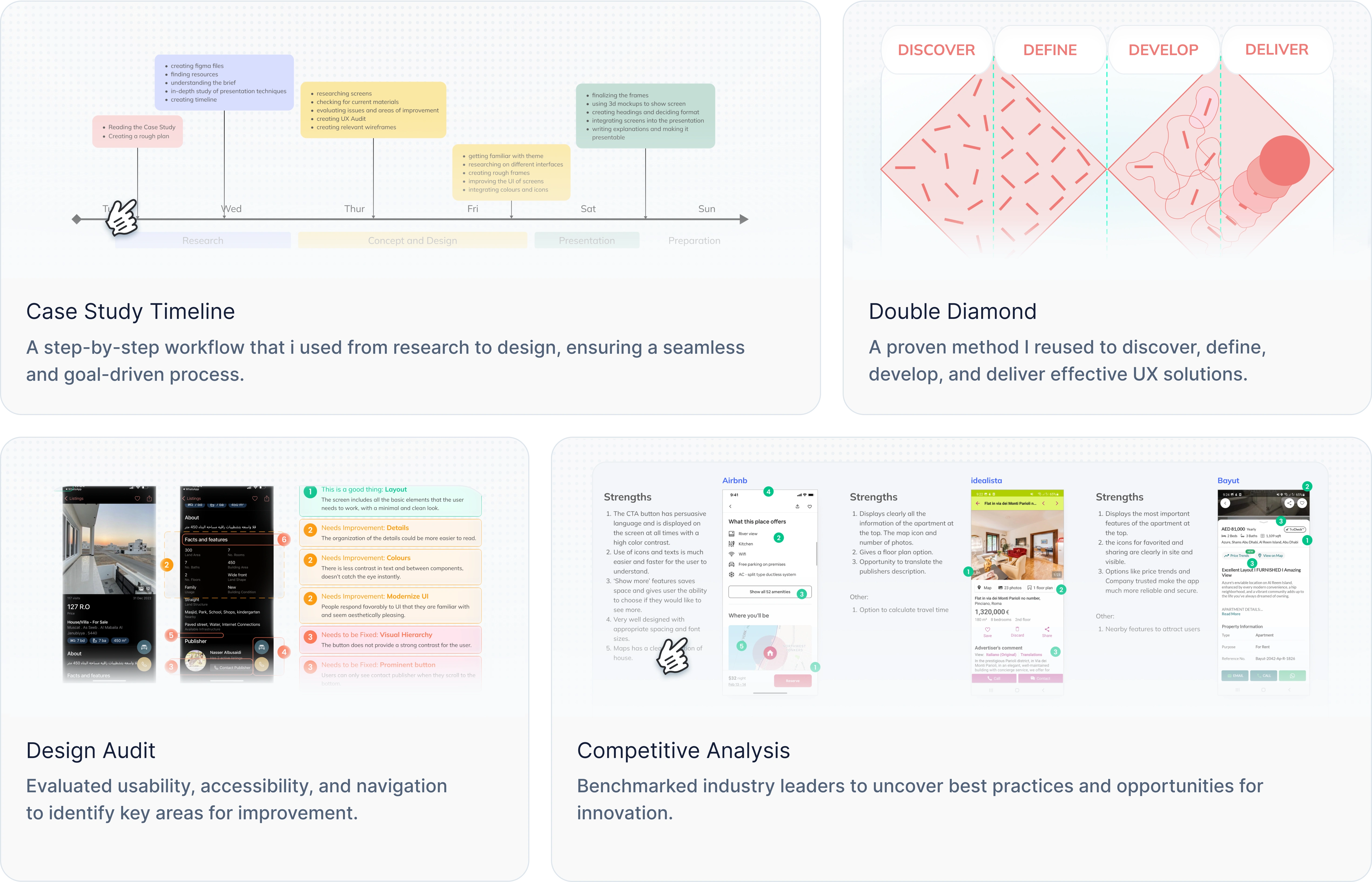 Overview of the UX Design Process