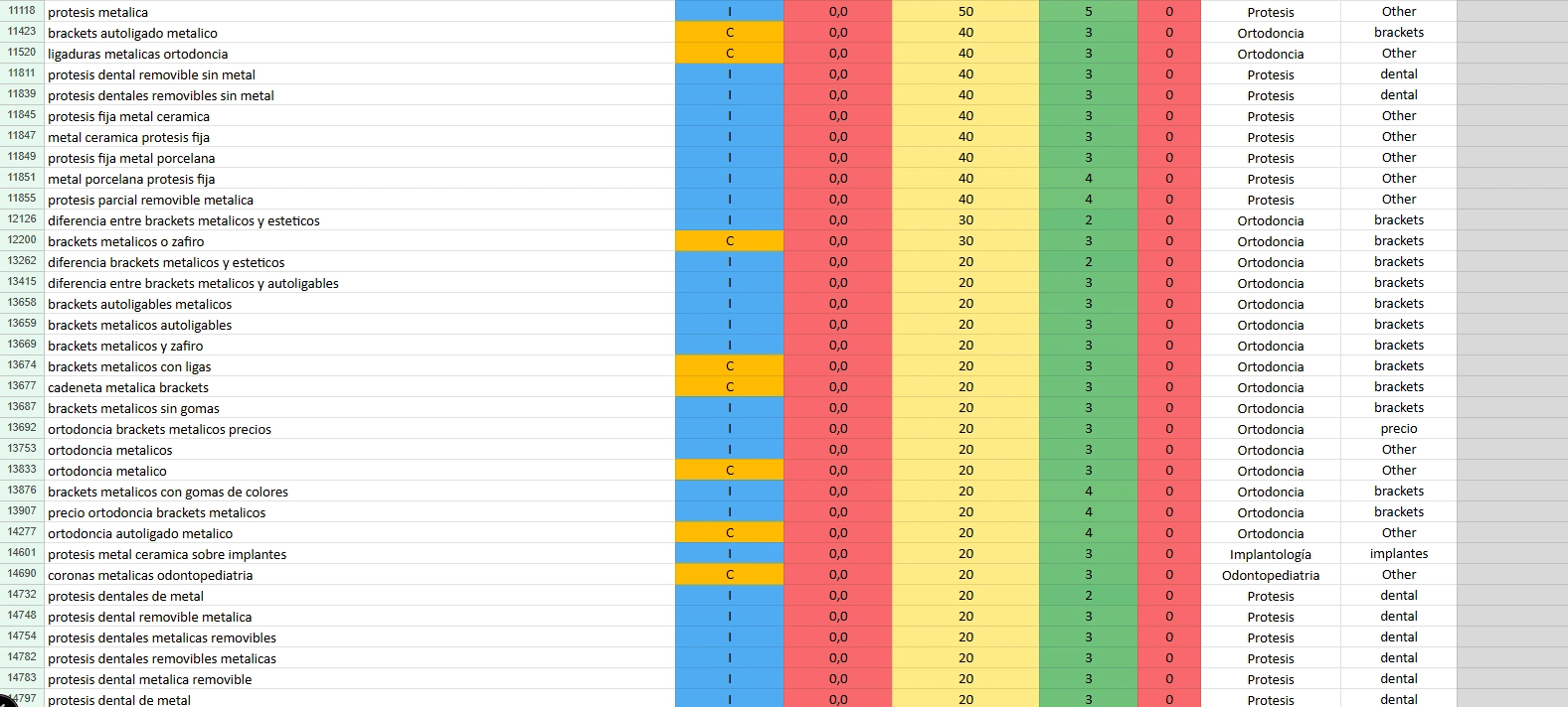 Keyword Research Agreggate