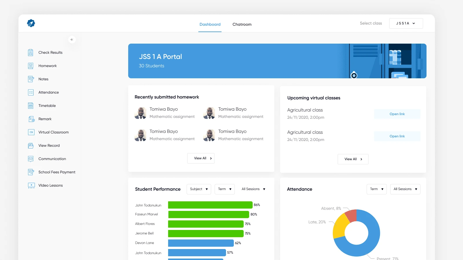 Educators' dashboard high-fidelity design