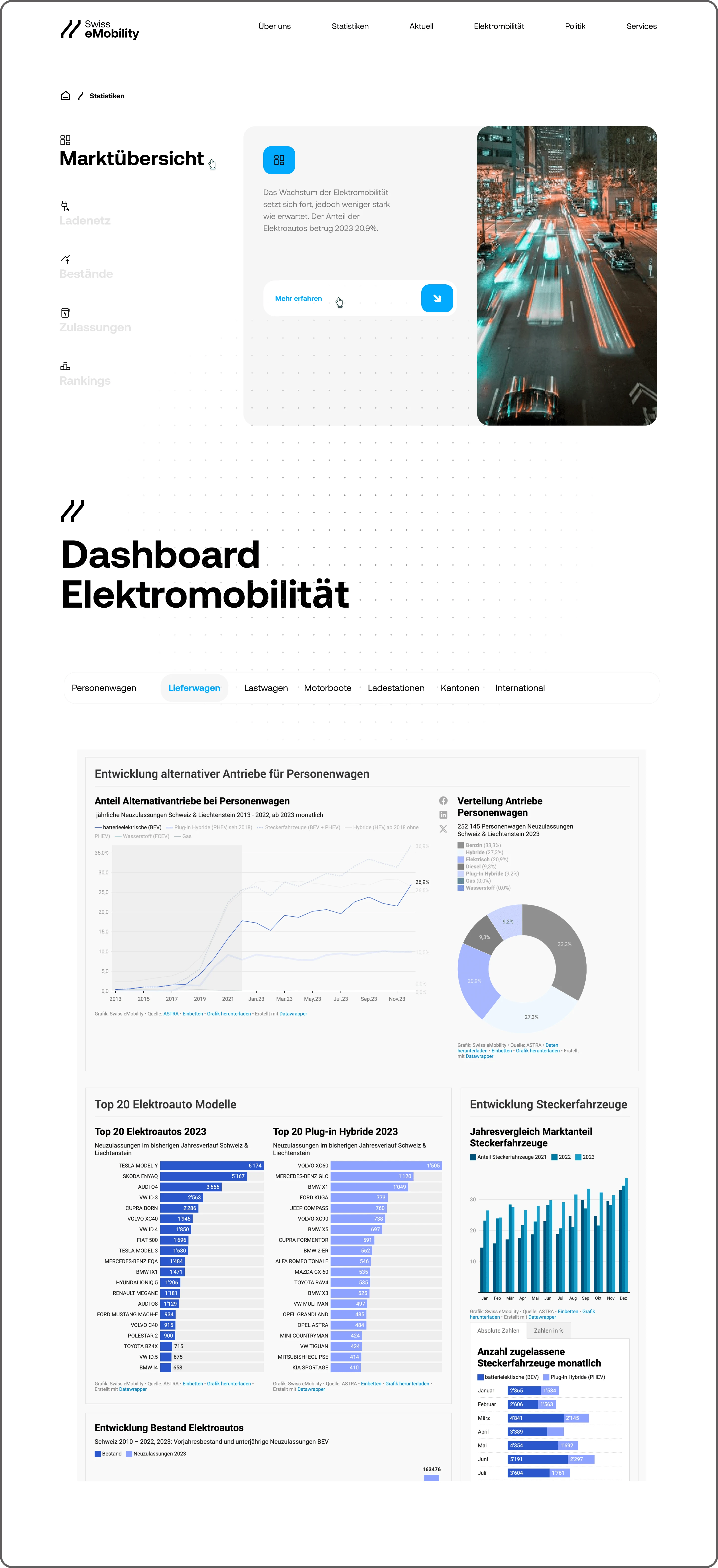 Dashboard Graphics from existing Datawrapper Graphics