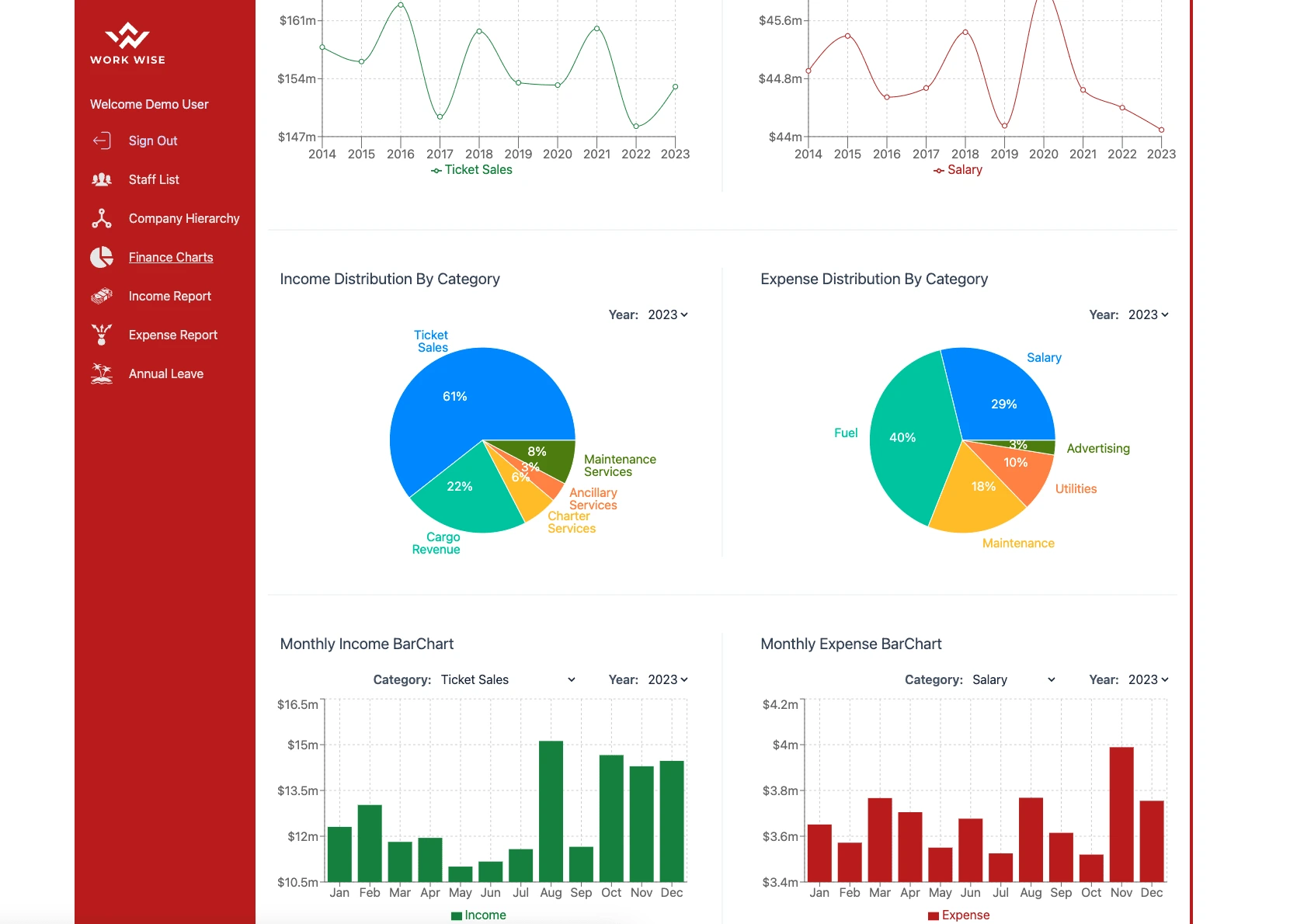 financial charts