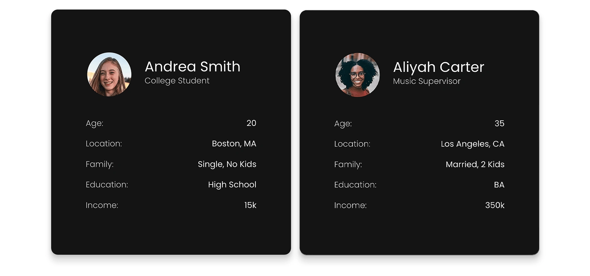 2/4 User Personas: Andrea Smith and Aliyah Carter