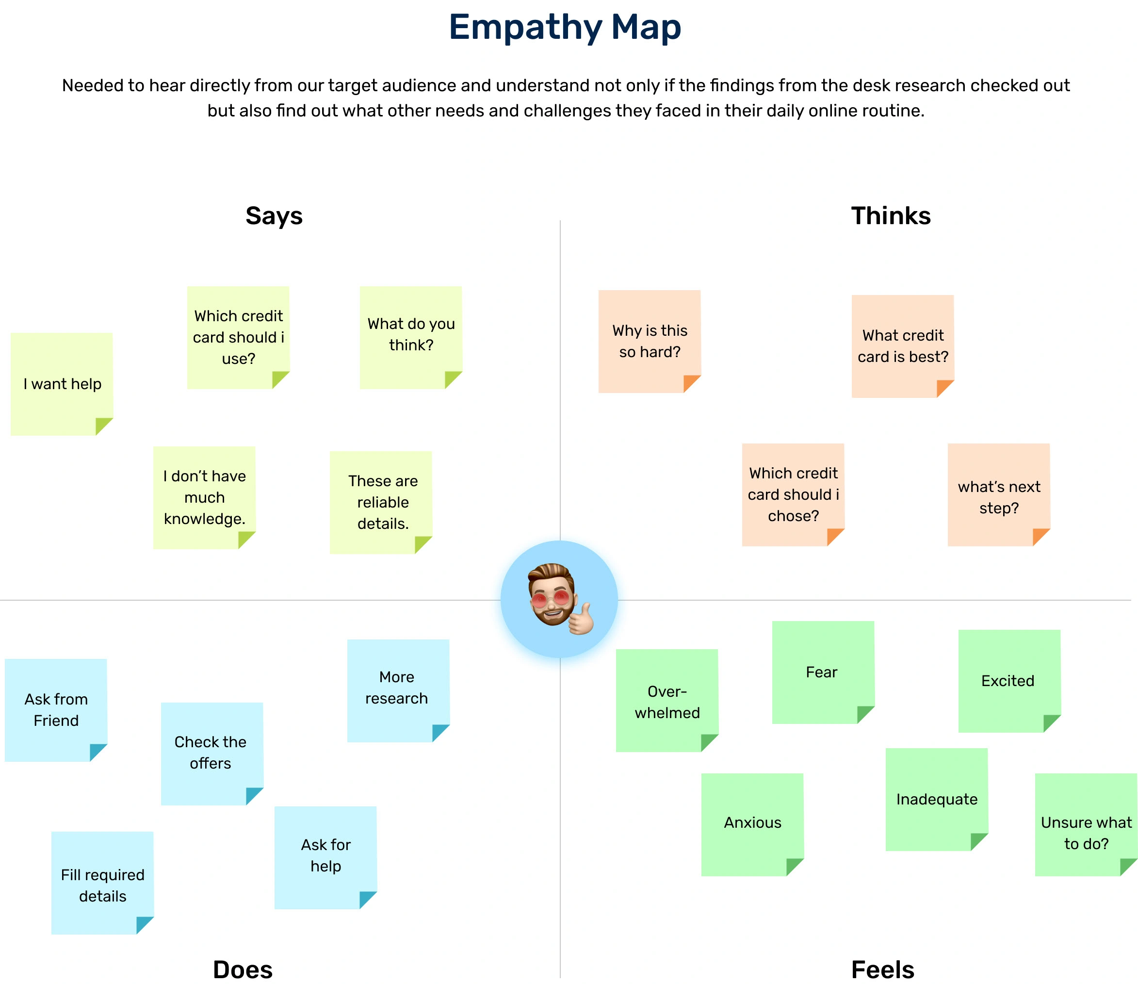 Empathy Mapping