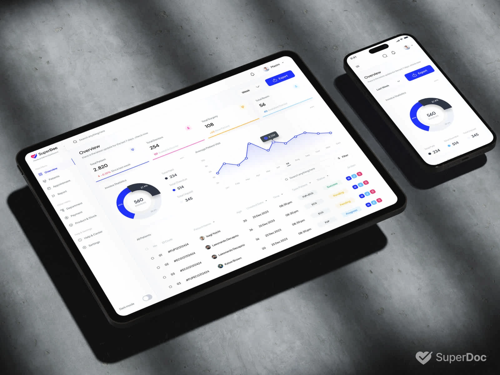 Tablet and Mobile responsive design