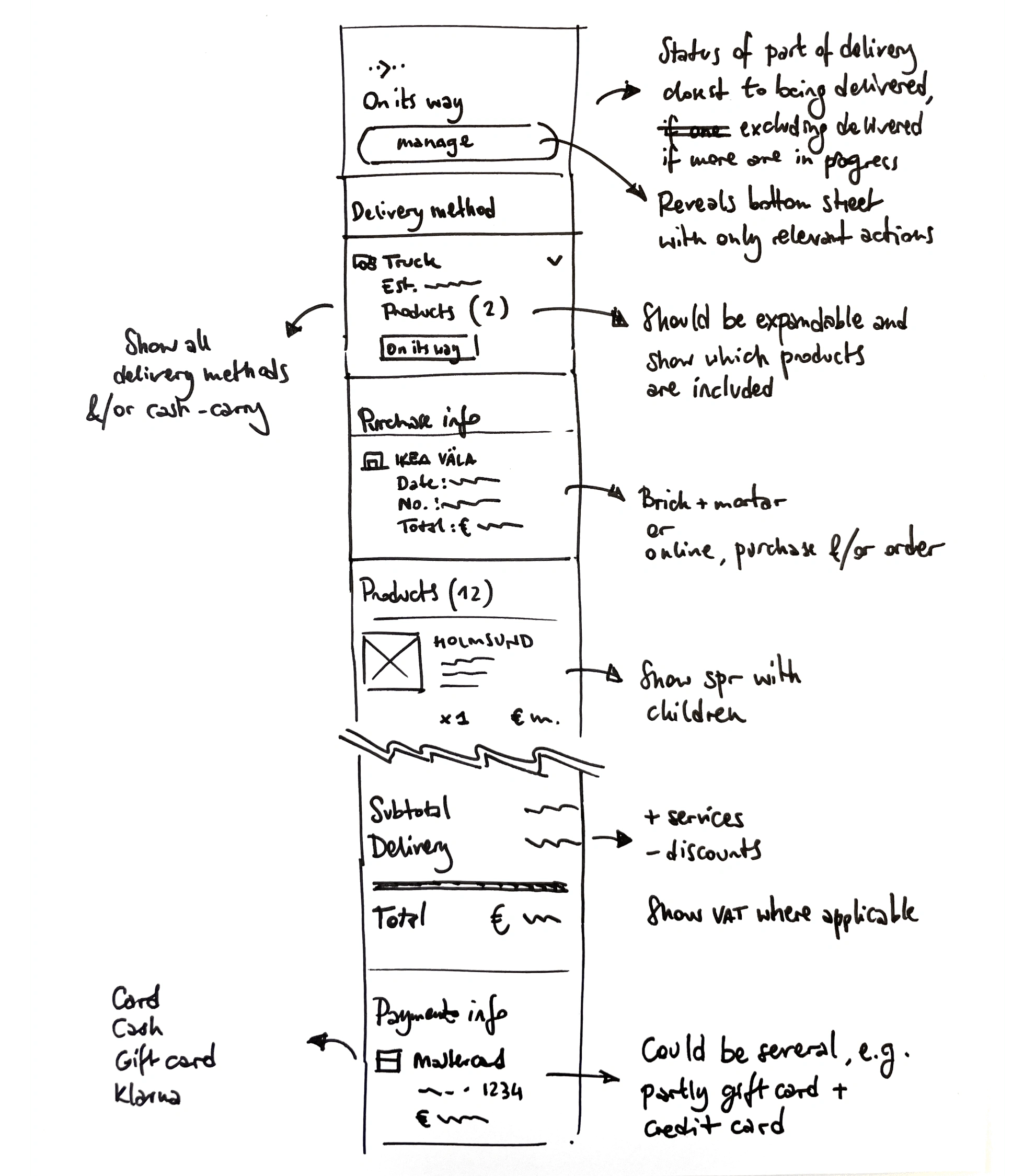 Sketch of the full Purchase detail page