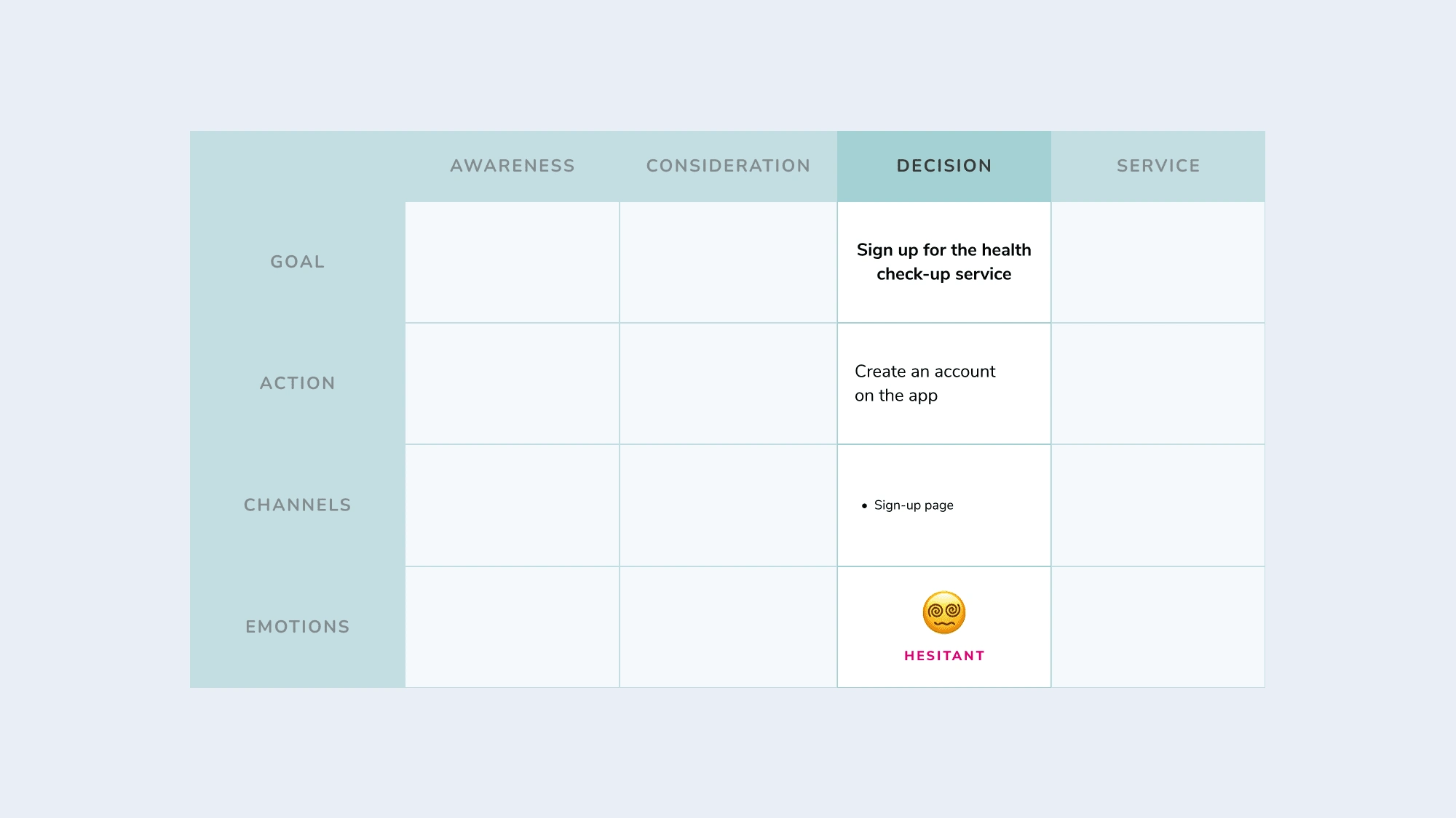 Thinking about a standard user journey for a service, this is what they have had so far.