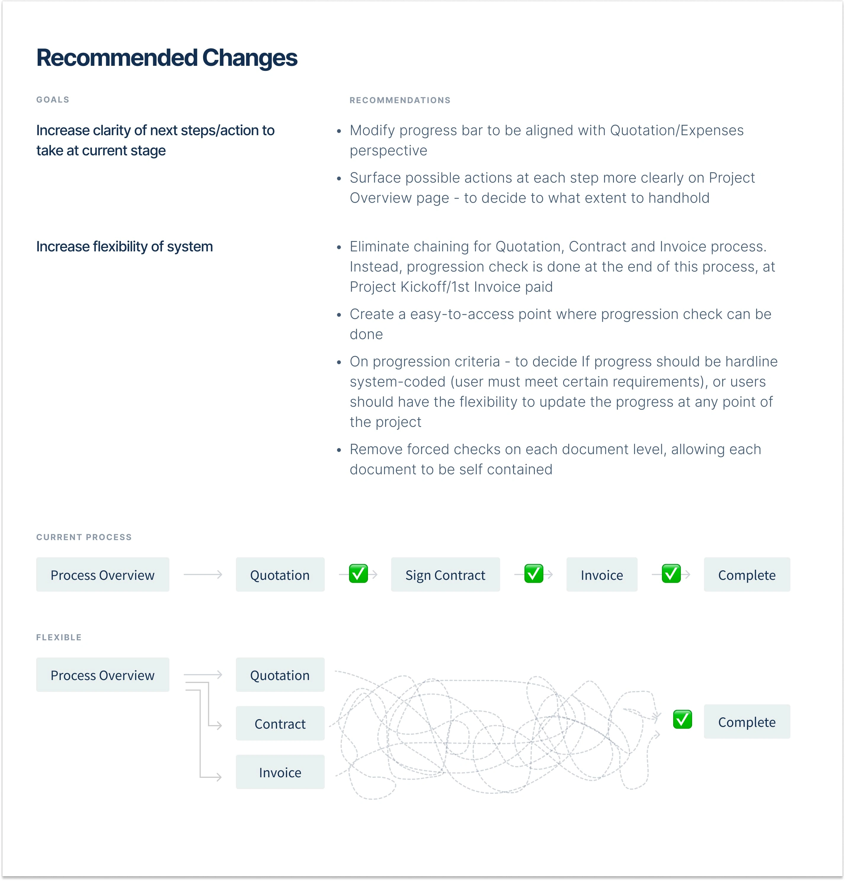 Recommended changes for current Offset