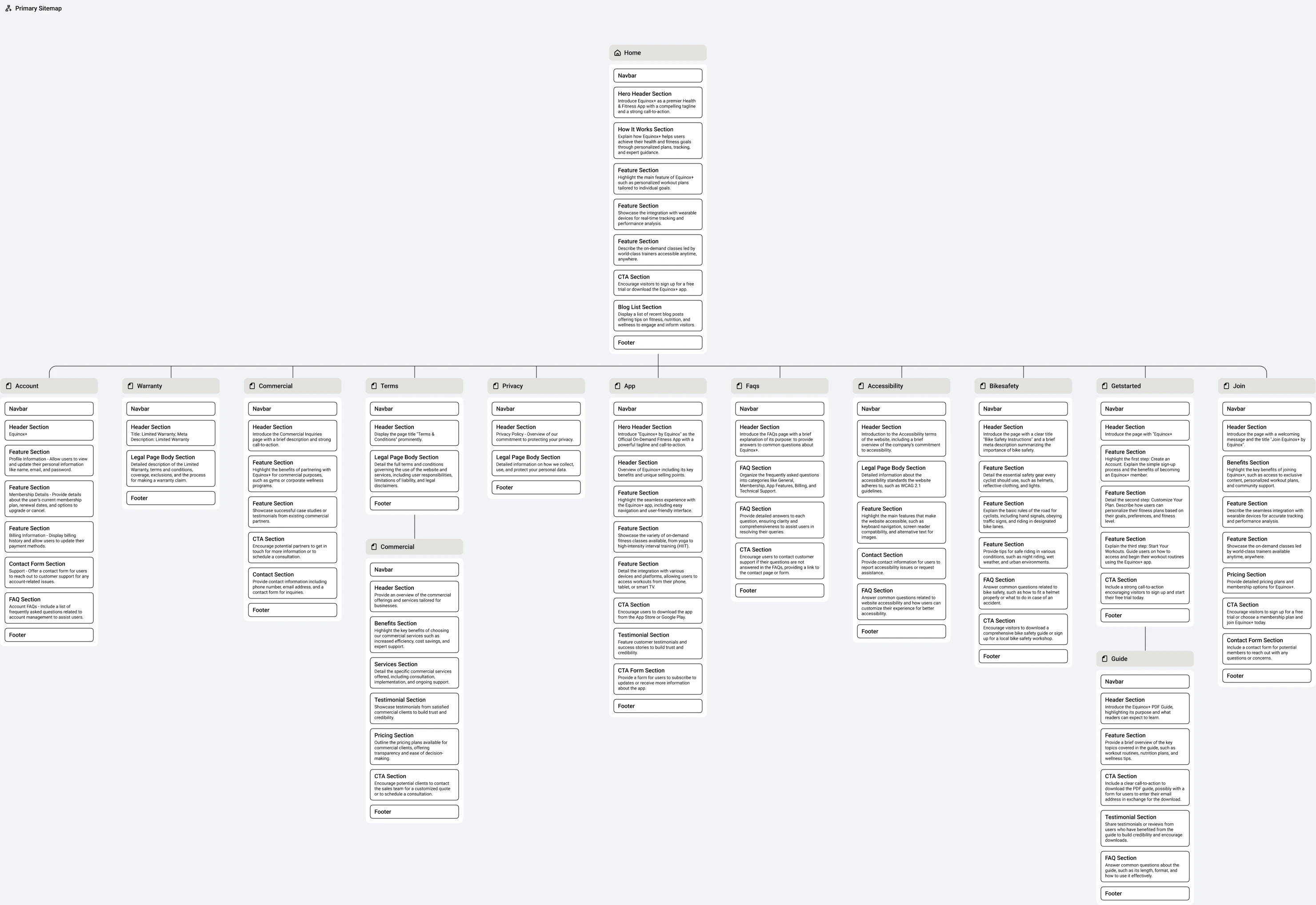 New sitemap for Equinox+