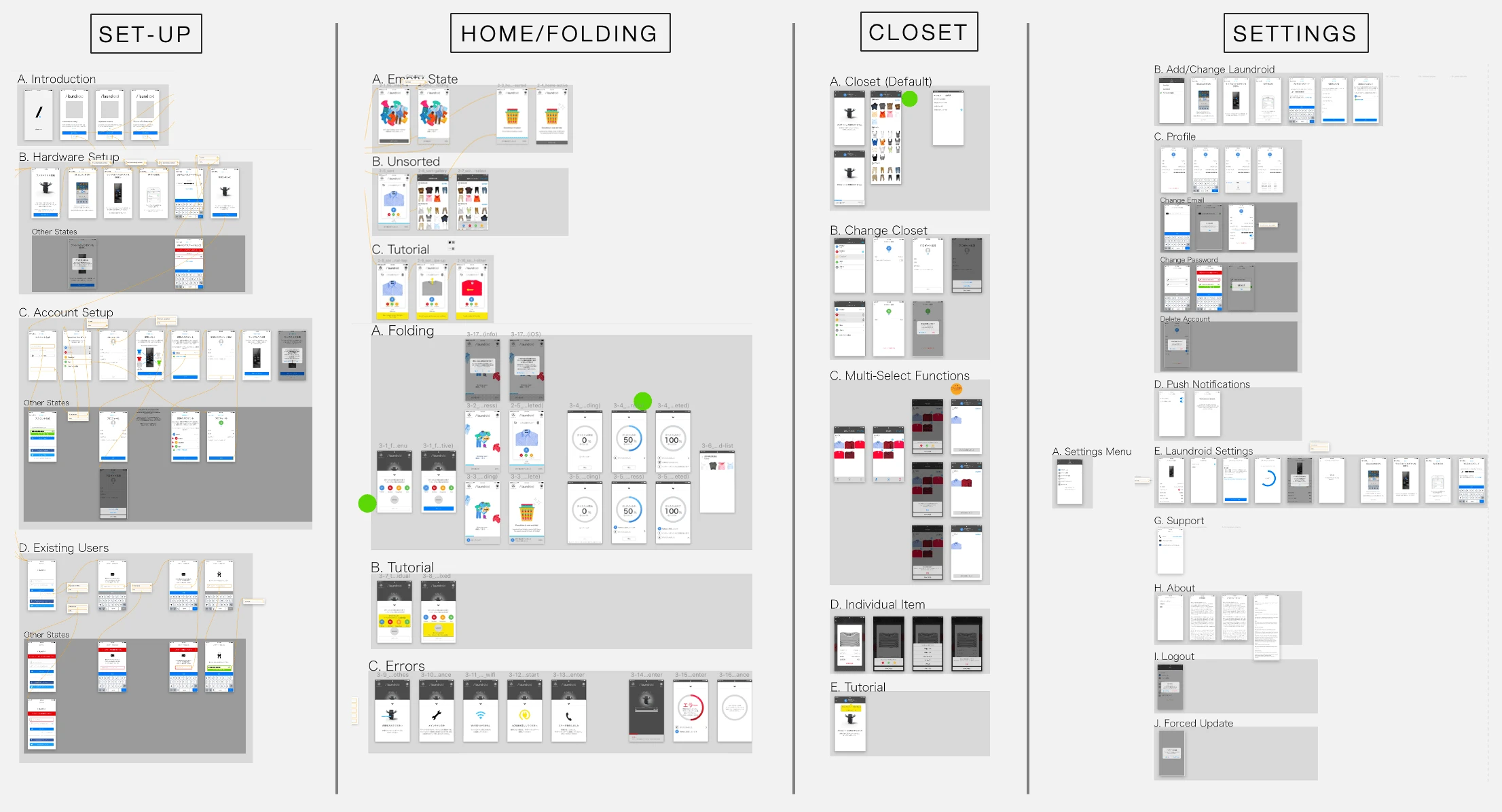 An early wireframe for the laundry folding robot app. (Unfortunately user flows and other assets could not be taken a photo of.)