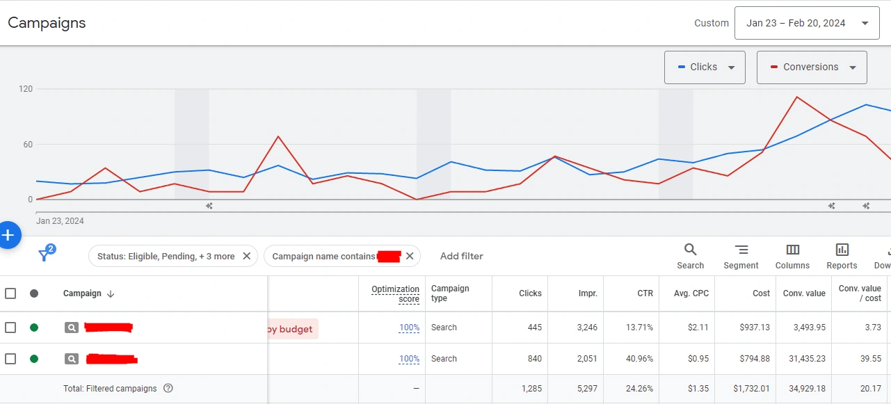 Ads are filtered to include only the hotel booking campaigns