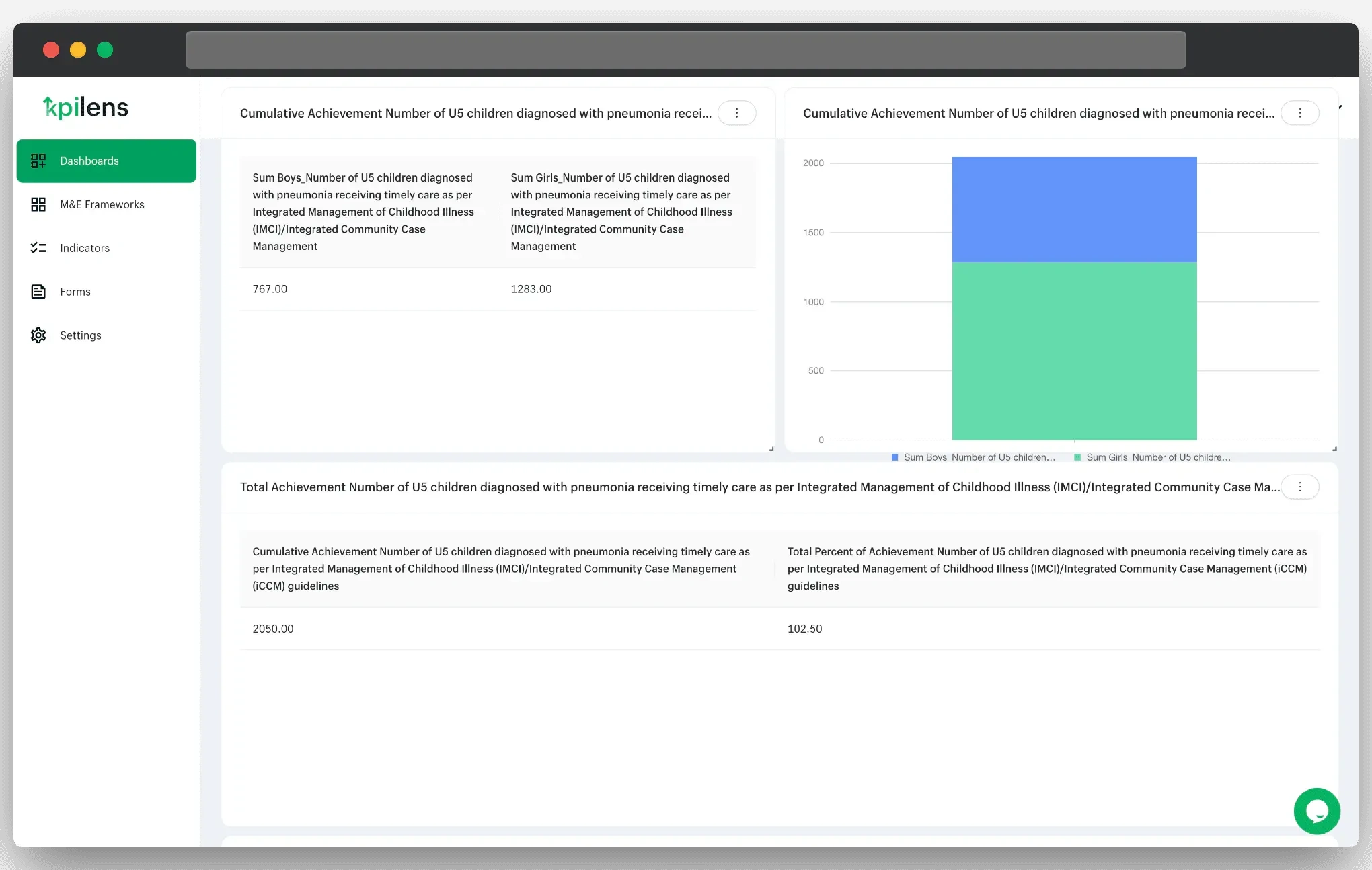 Project Dashboard