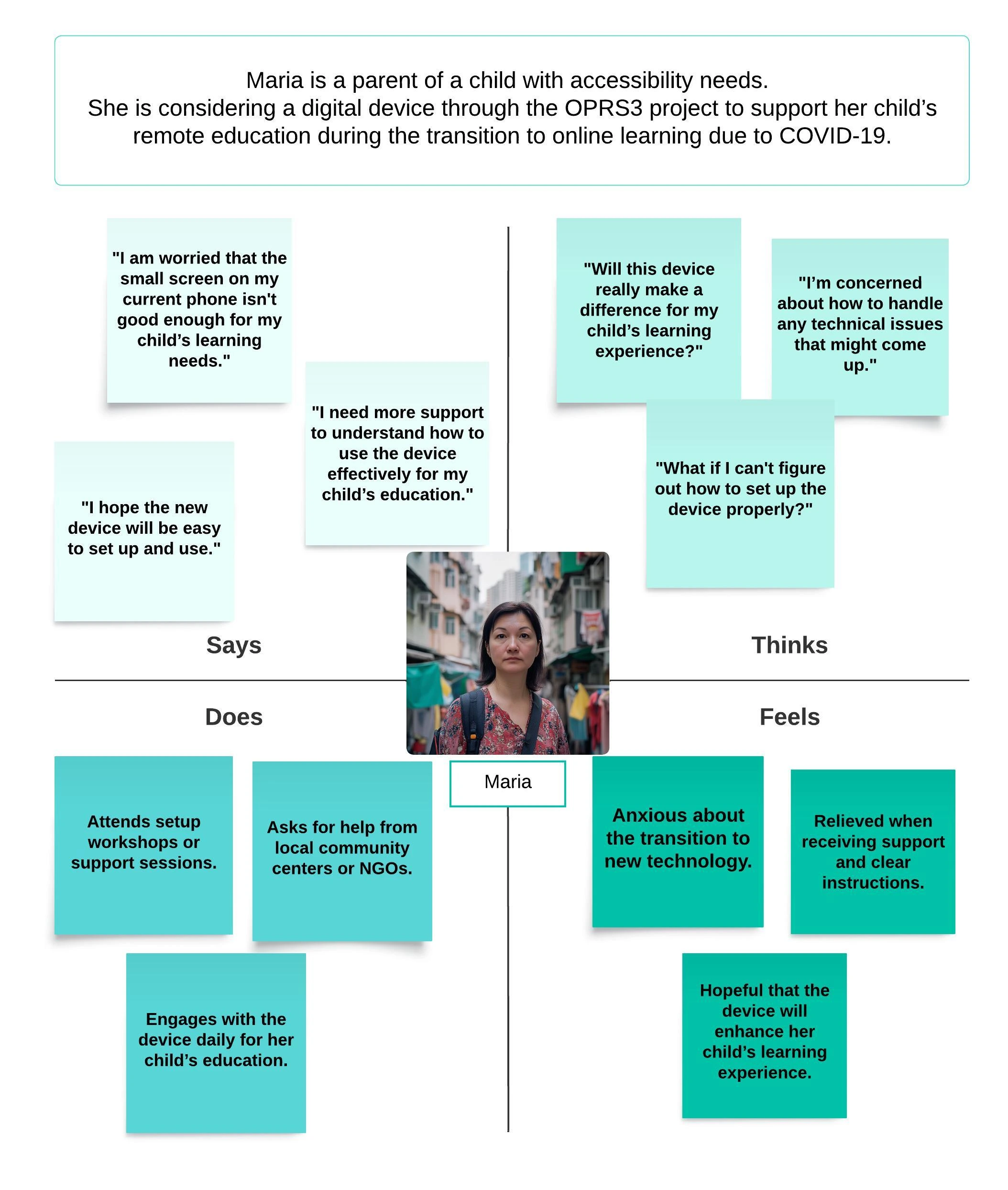 Empathy Map