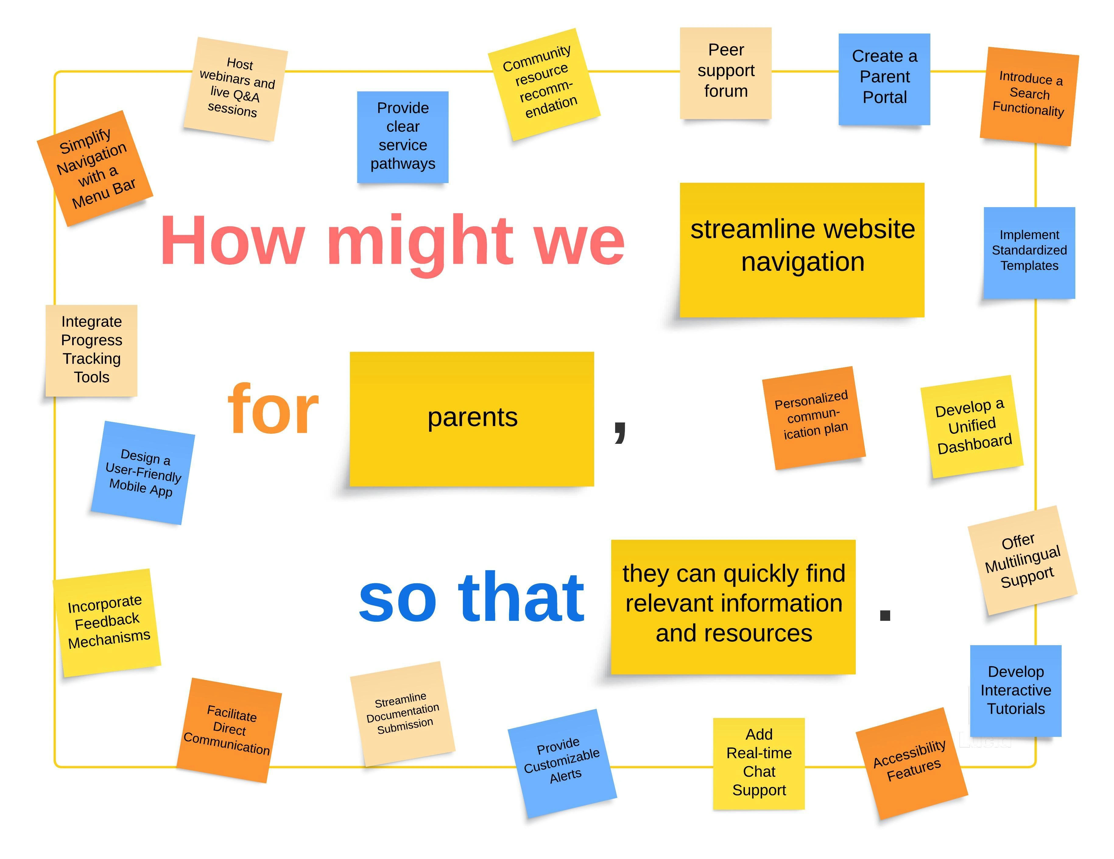 Ideas collected from workshops and interviews with parent users