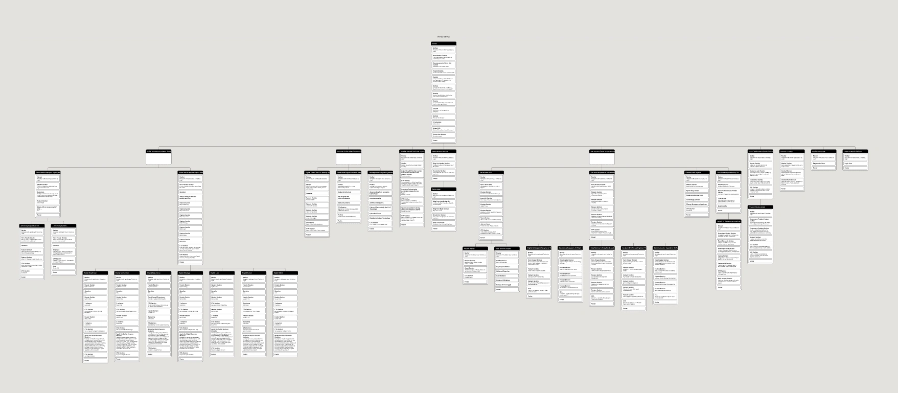 Sitemap