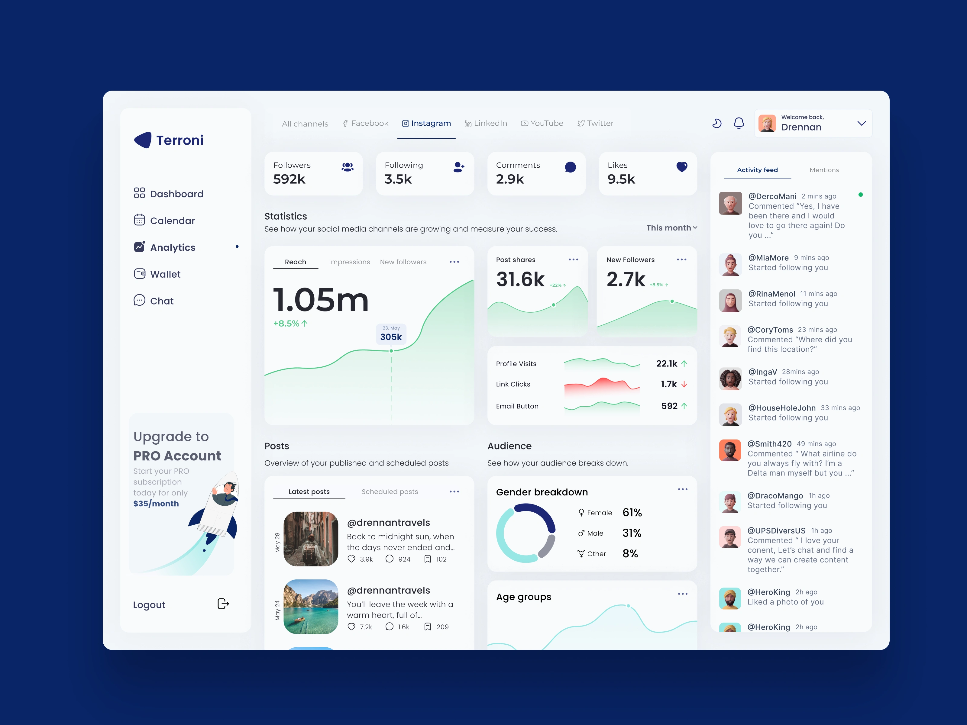 Dashboard Overview of the Terroni Platform - @elvarandri